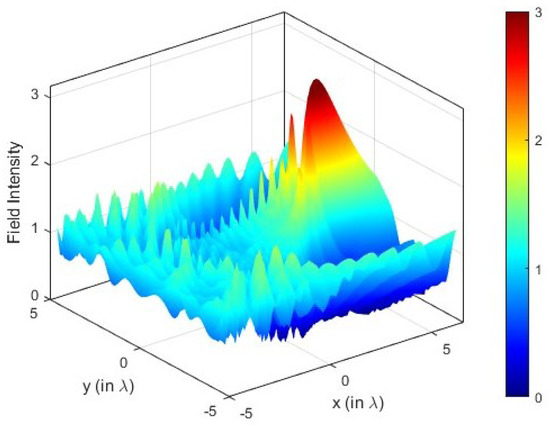 Mathematics 10 03145 g003