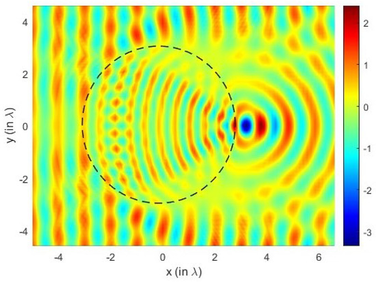 Mathematics 10 03145 g004