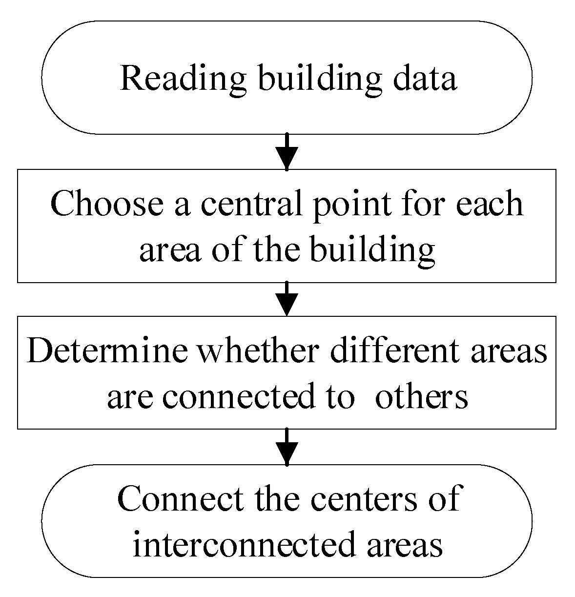 Mathematics 10 03146 g003