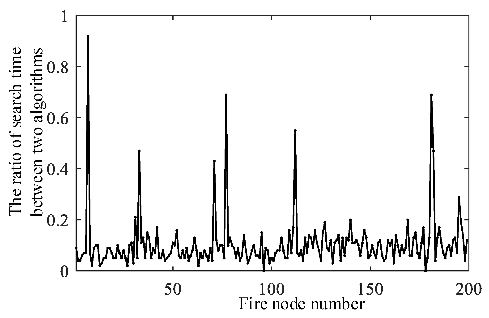 Mathematics 10 03146 g012