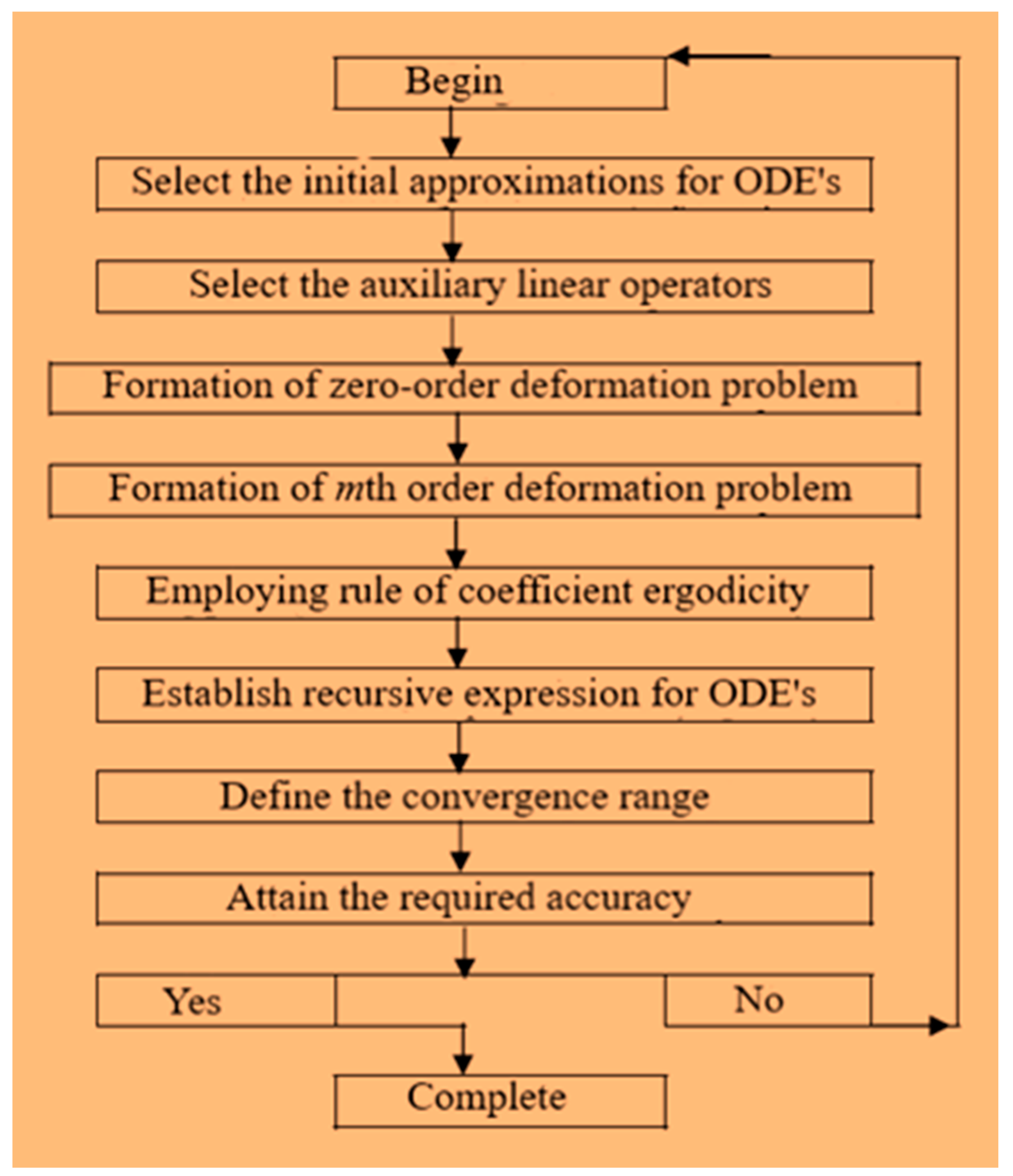 Mathematics 10 03157 ch001