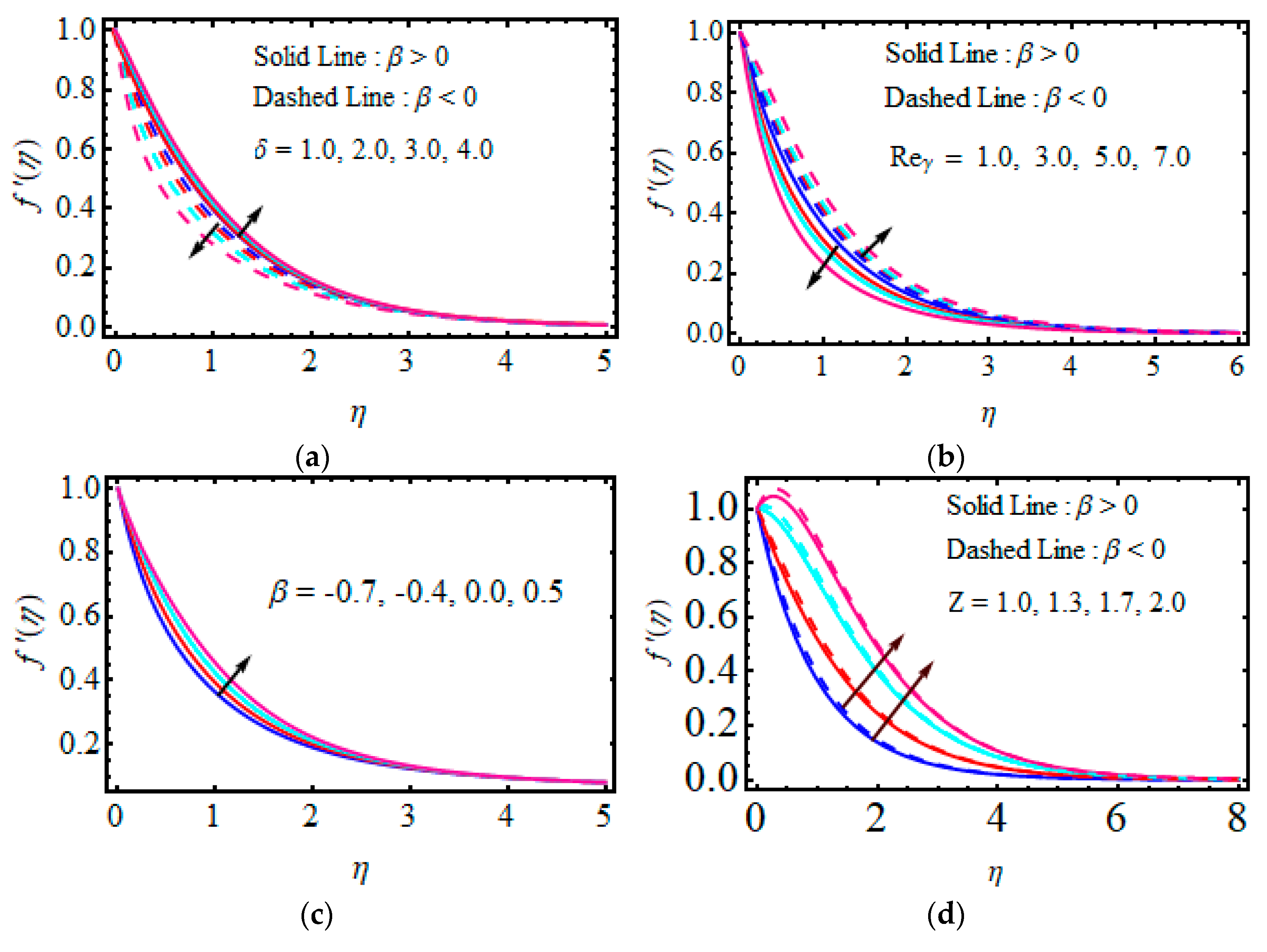 Mathematics 10 03157 g003