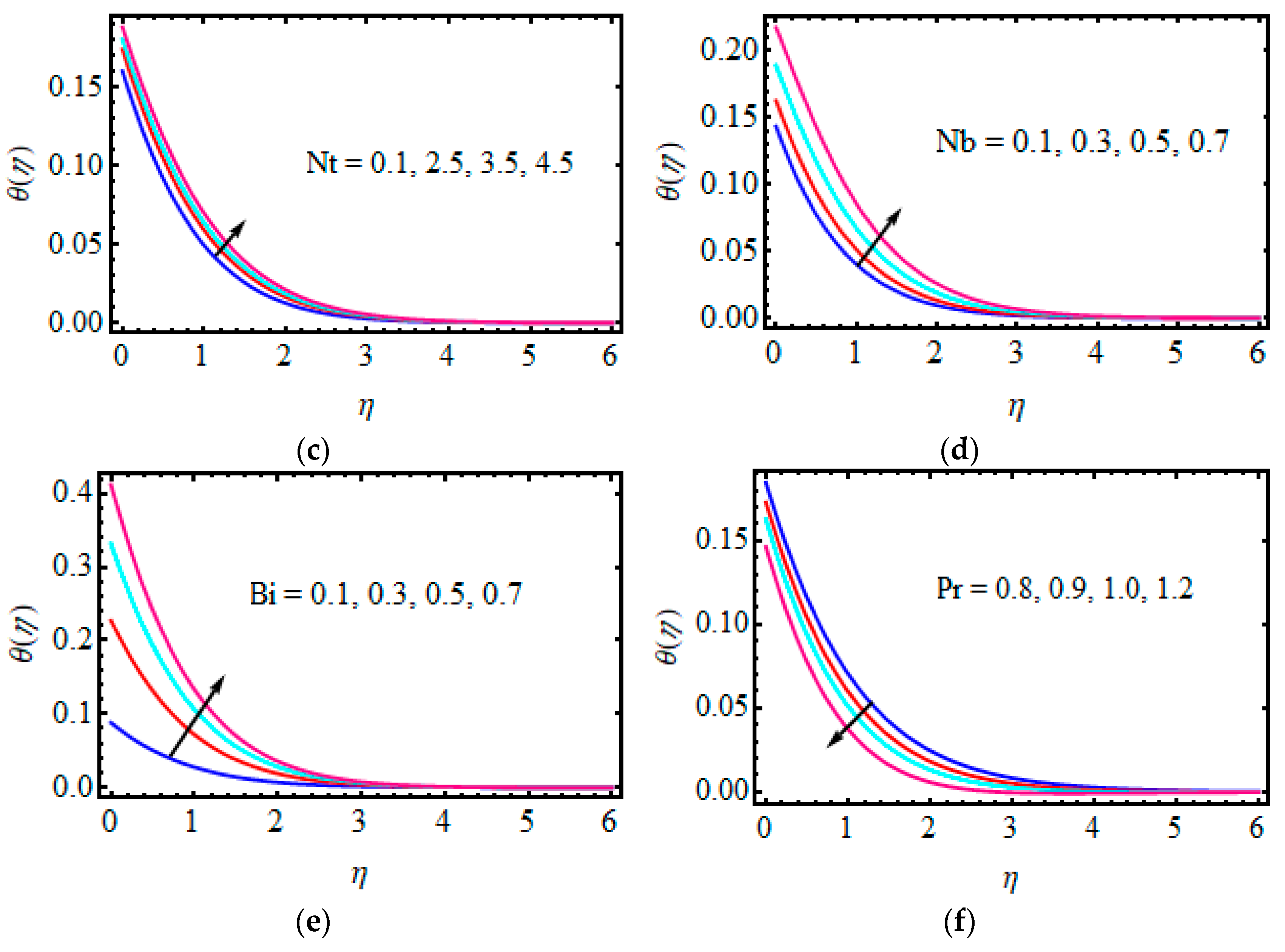Mathematics 10 03157 g004b