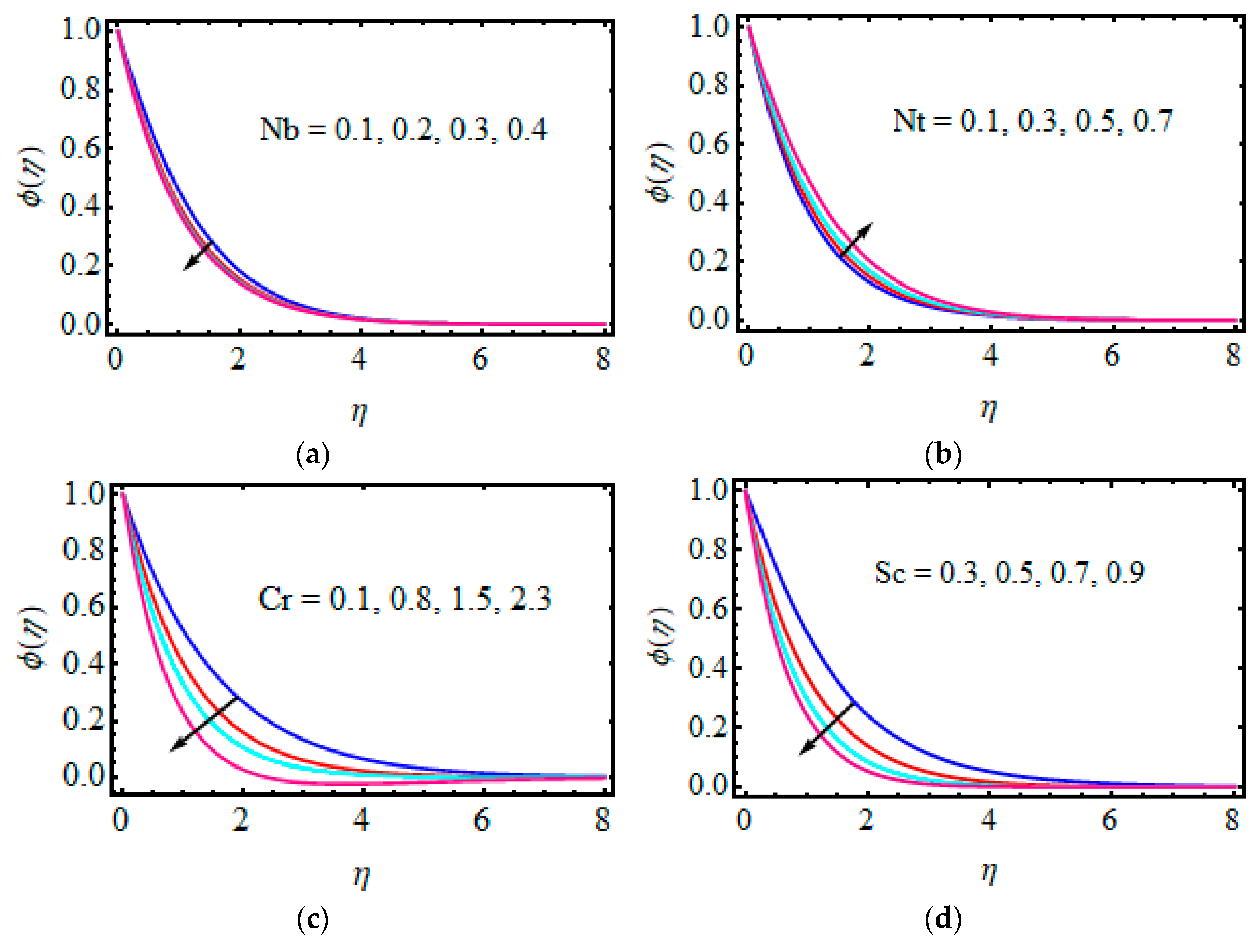Mathematics 10 03157 g005