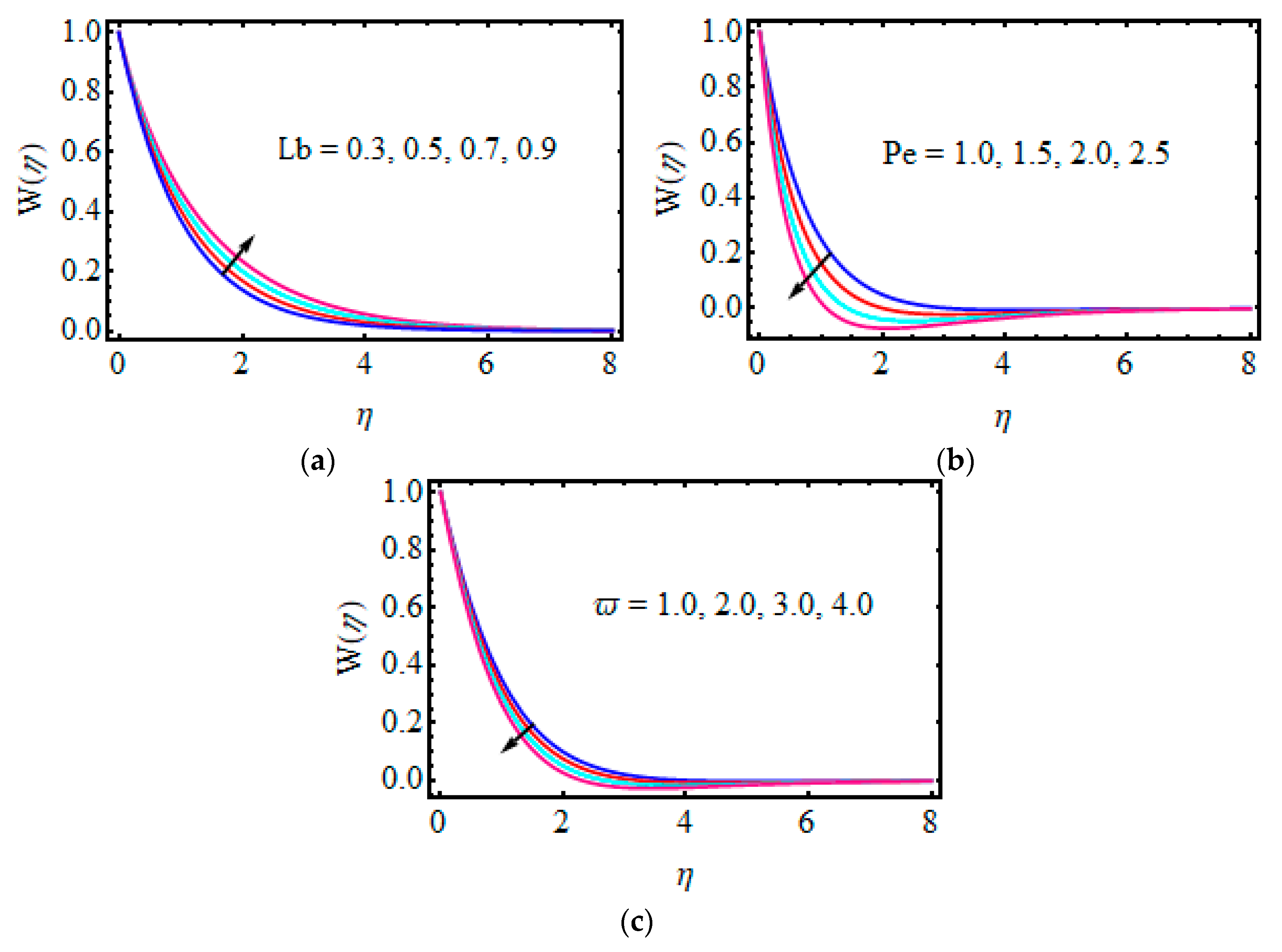 Mathematics 10 03157 g006