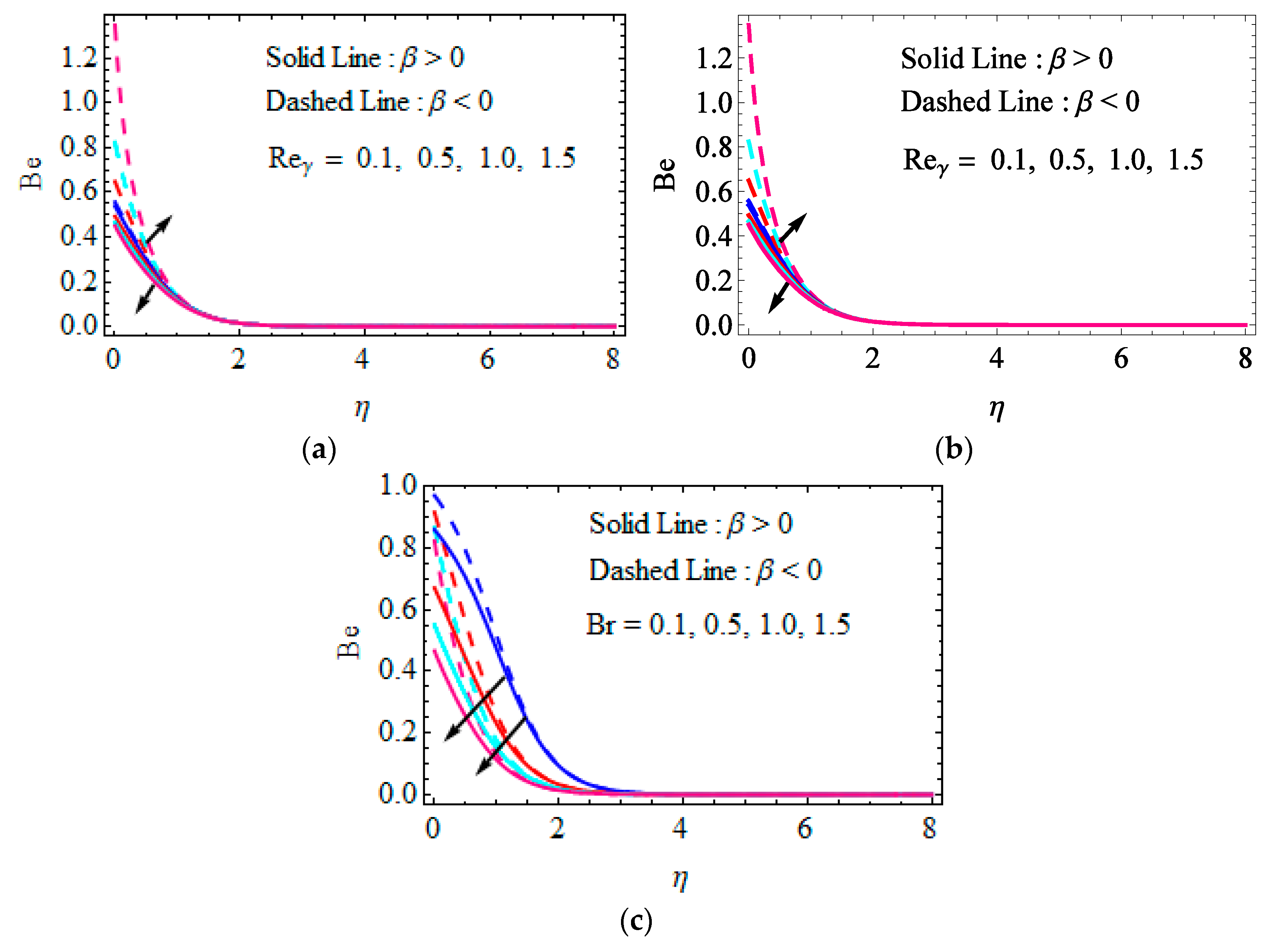 Mathematics 10 03157 g008