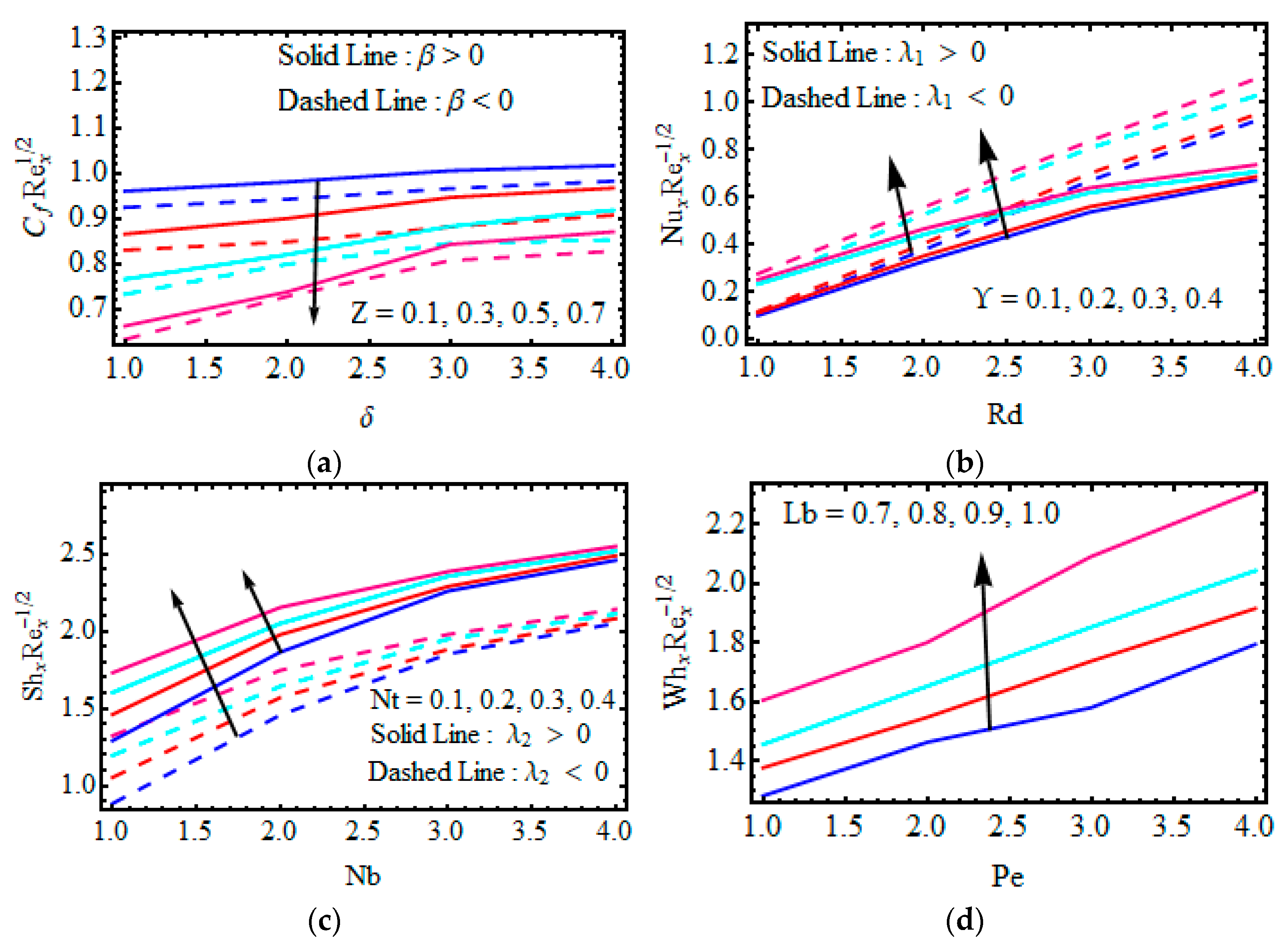 Mathematics 10 03157 g009
