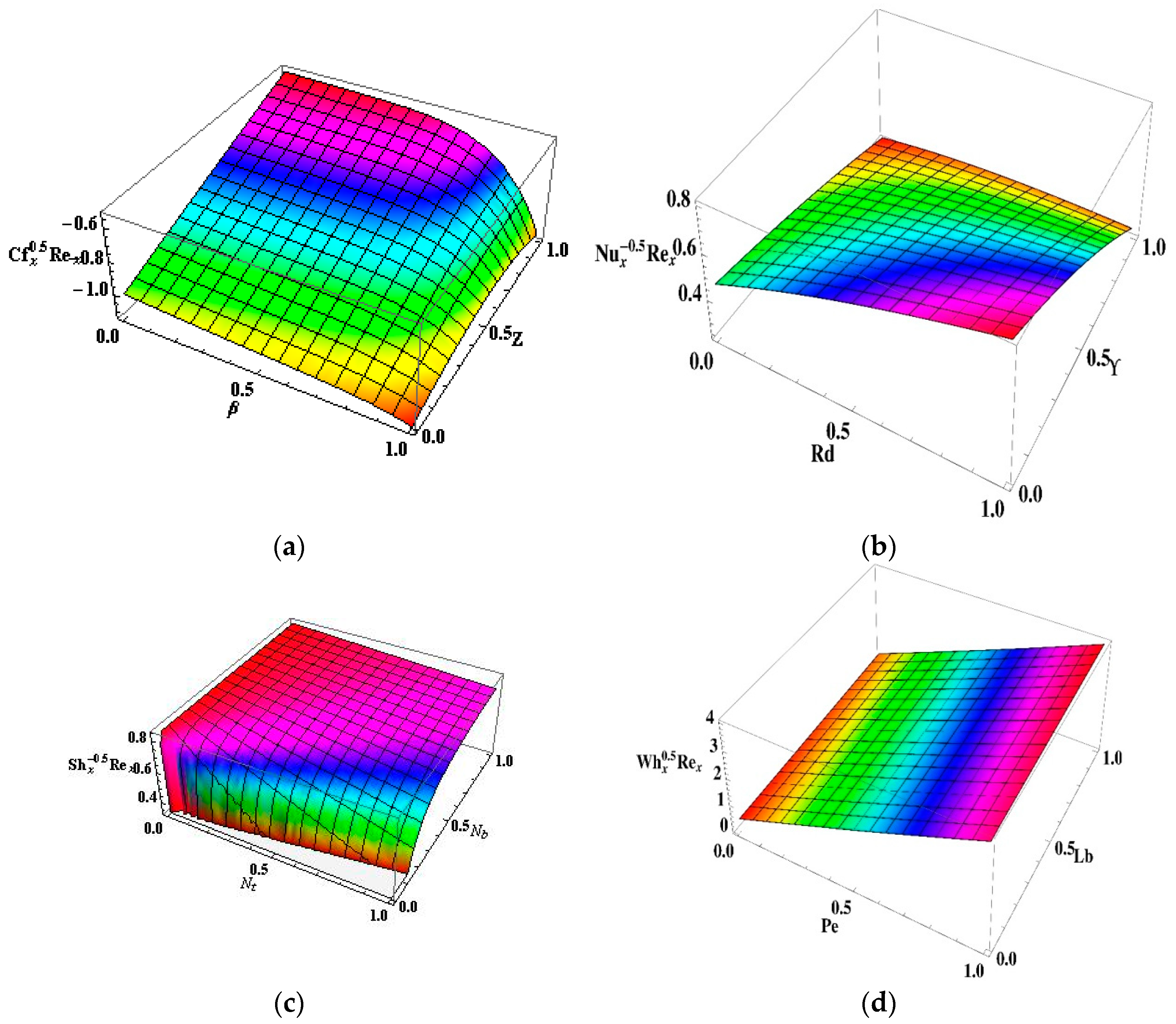 Mathematics 10 03157 g010