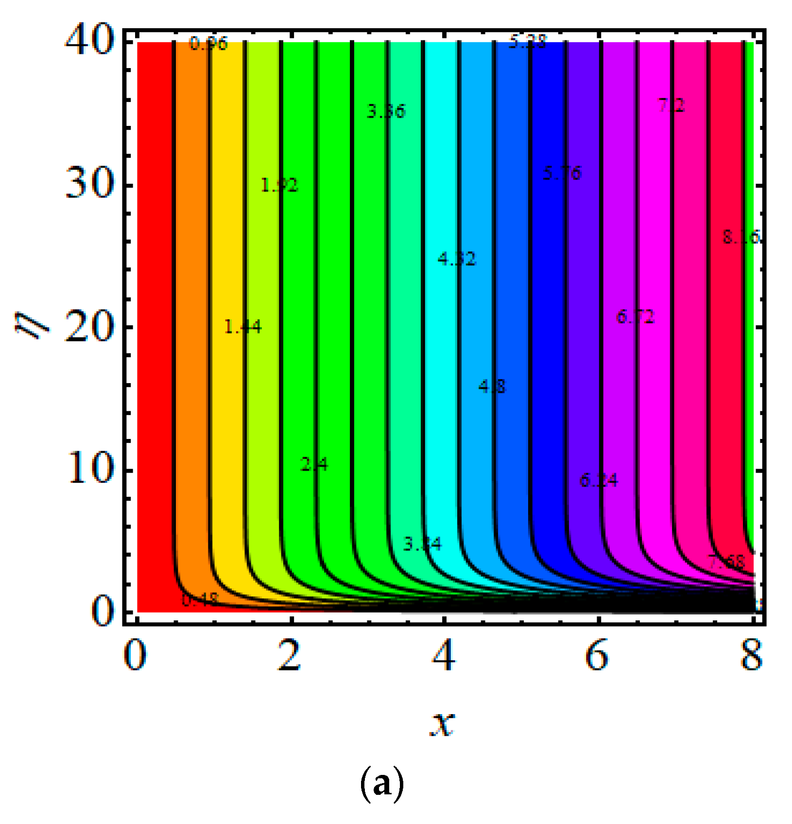 Mathematics 10 03157 g011a