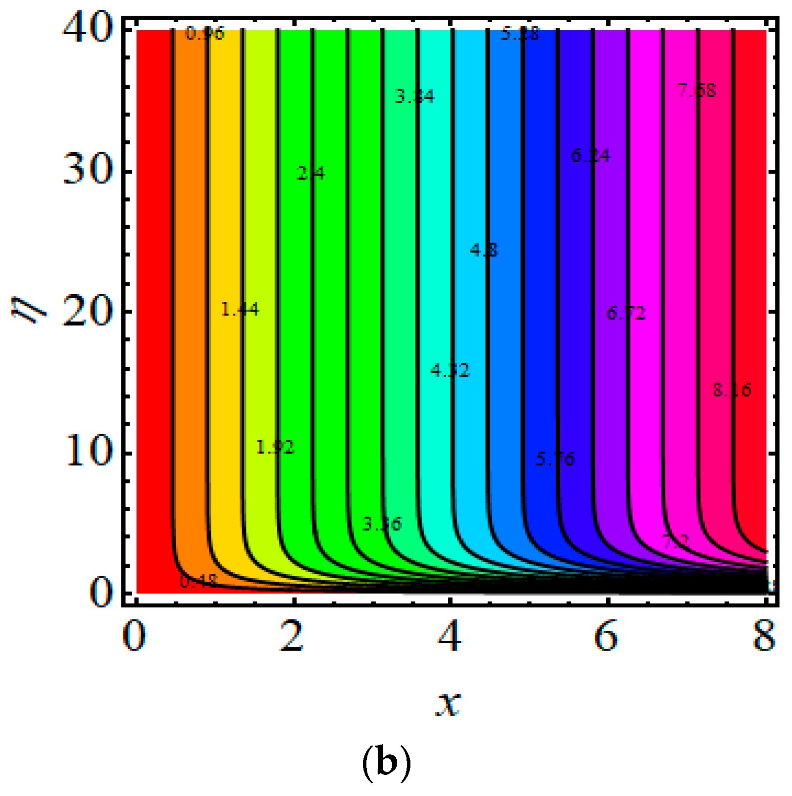 Mathematics 10 03157 g011b