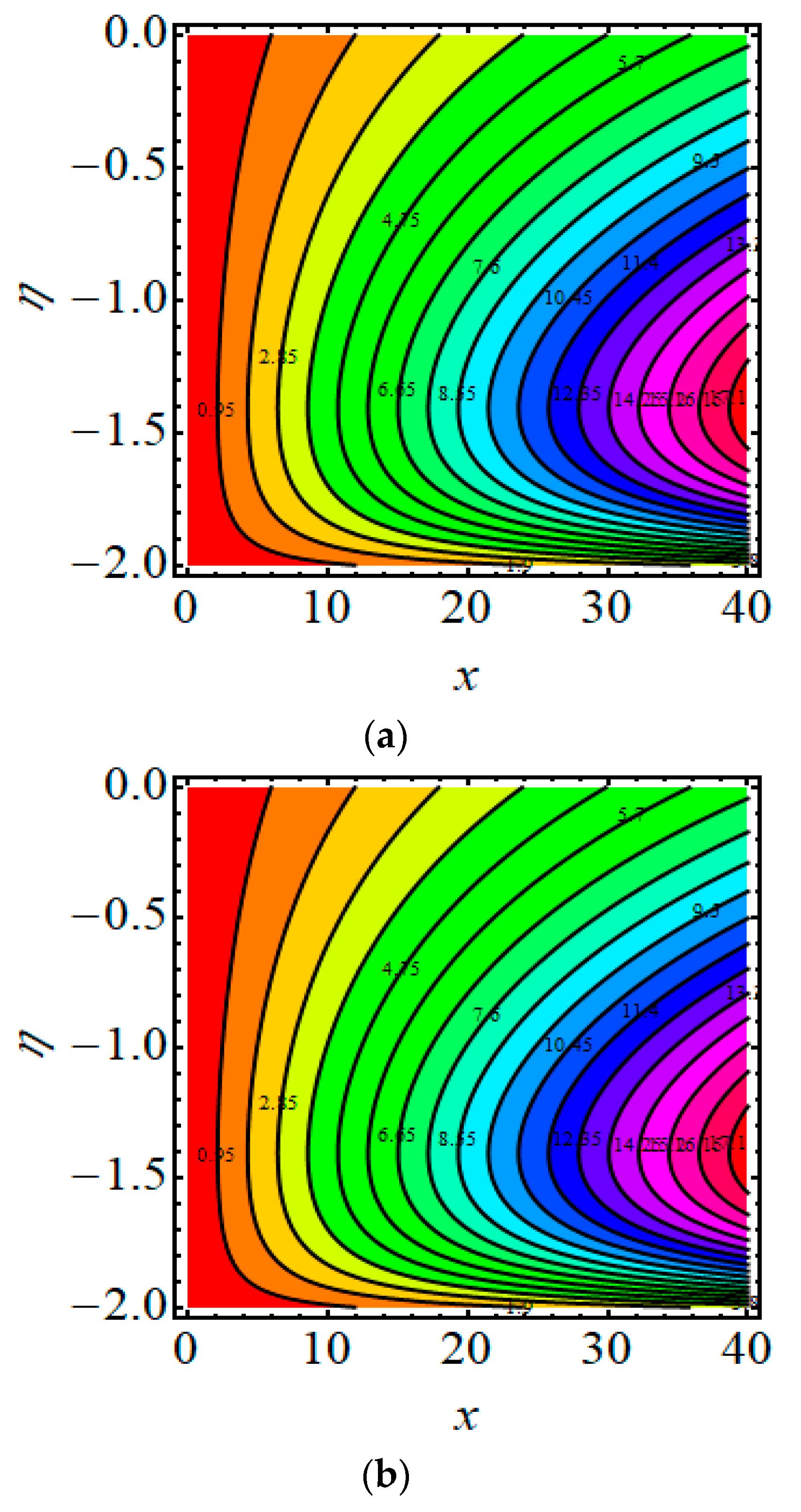 Mathematics 10 03157 g012