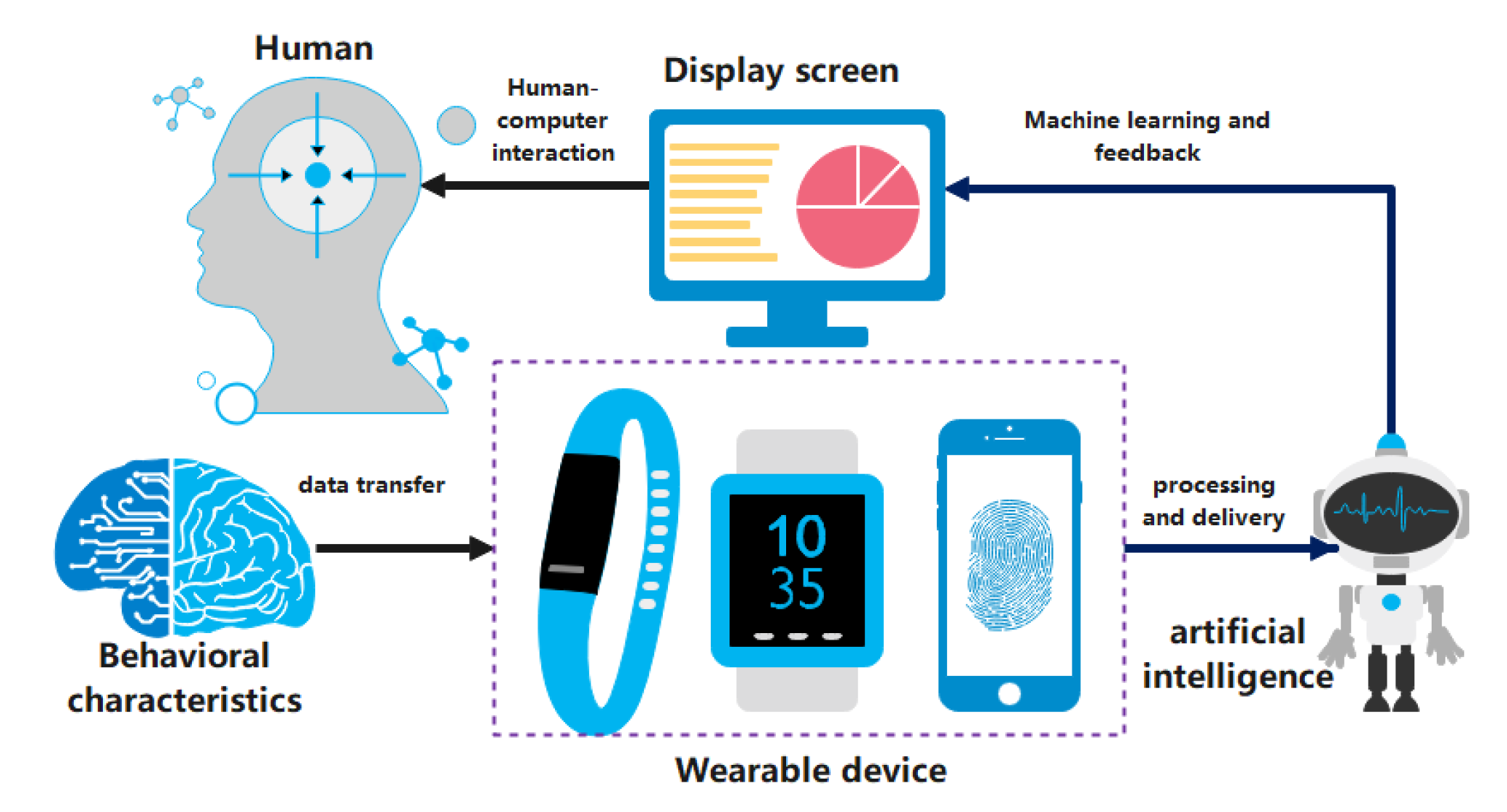 Mathematics 10 03159 g002