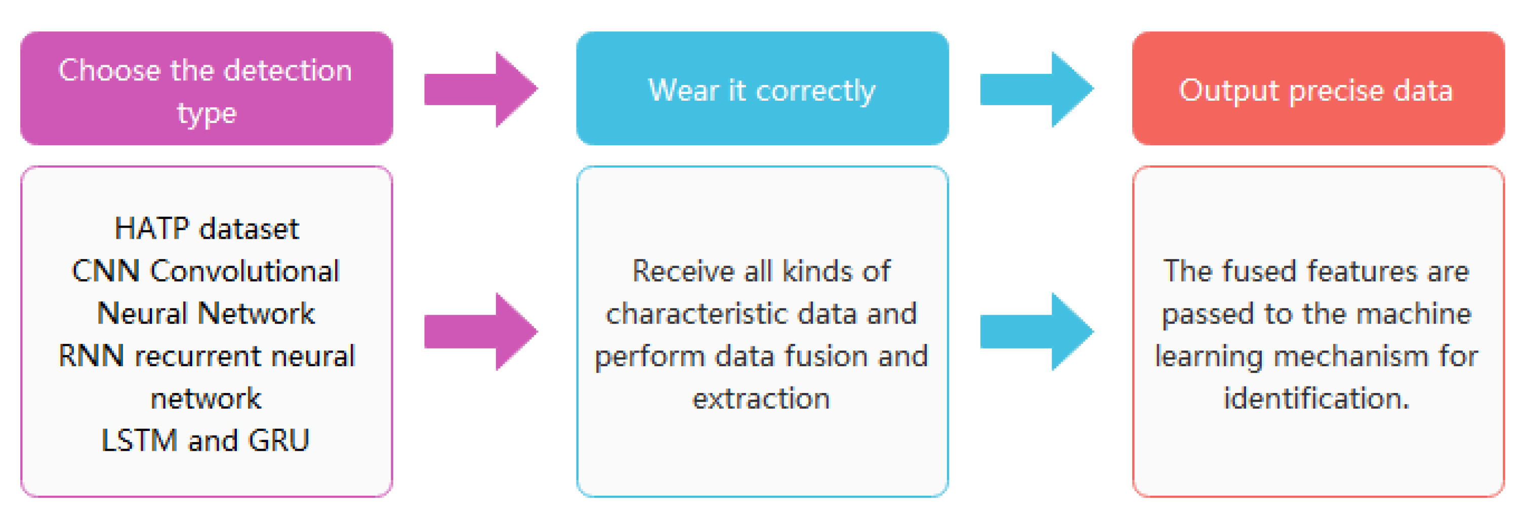 Mathematics 10 03159 g003