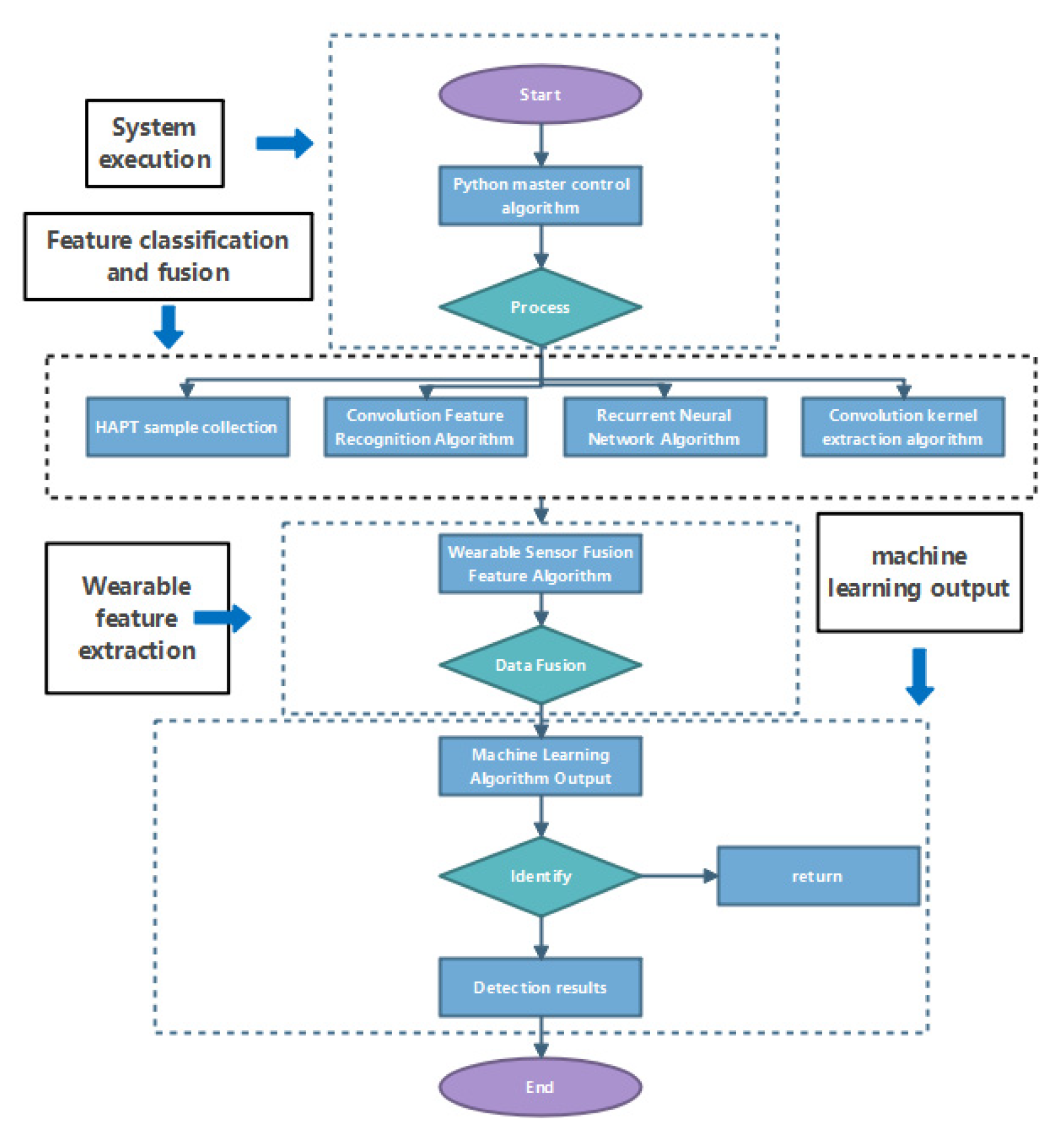 Mathematics 10 03159 g004