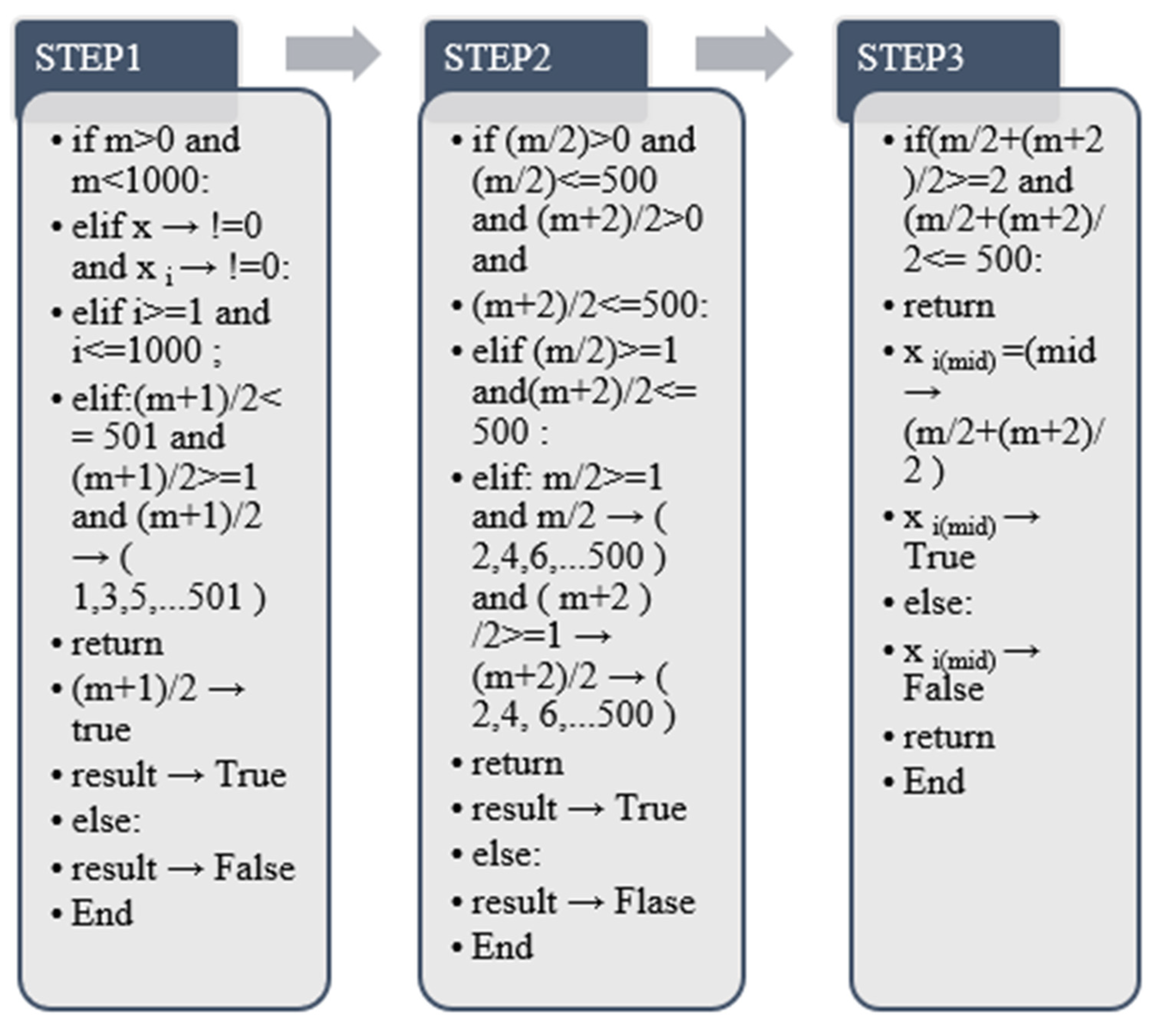 Mathematics 10 03159 g006