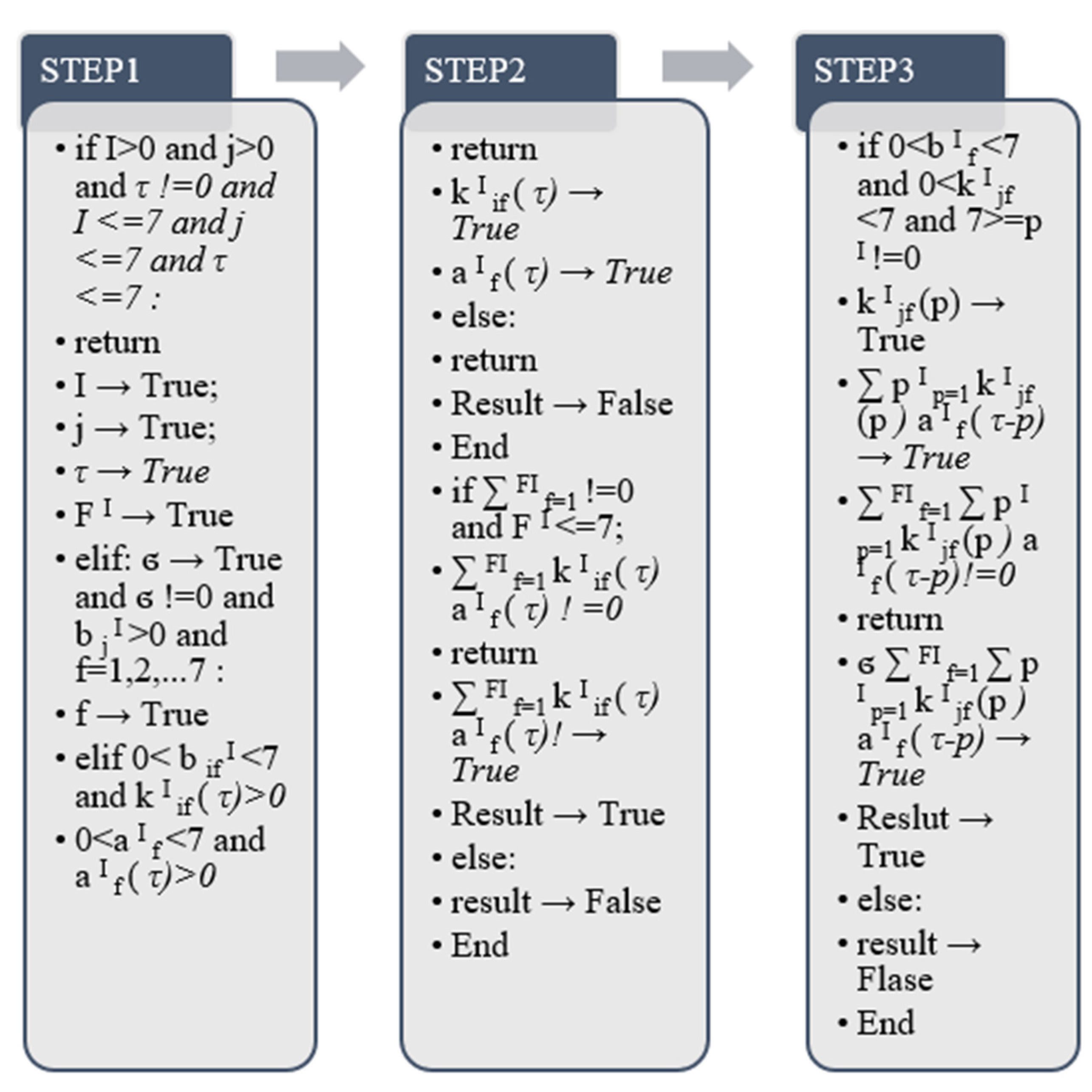 Mathematics 10 03159 g007