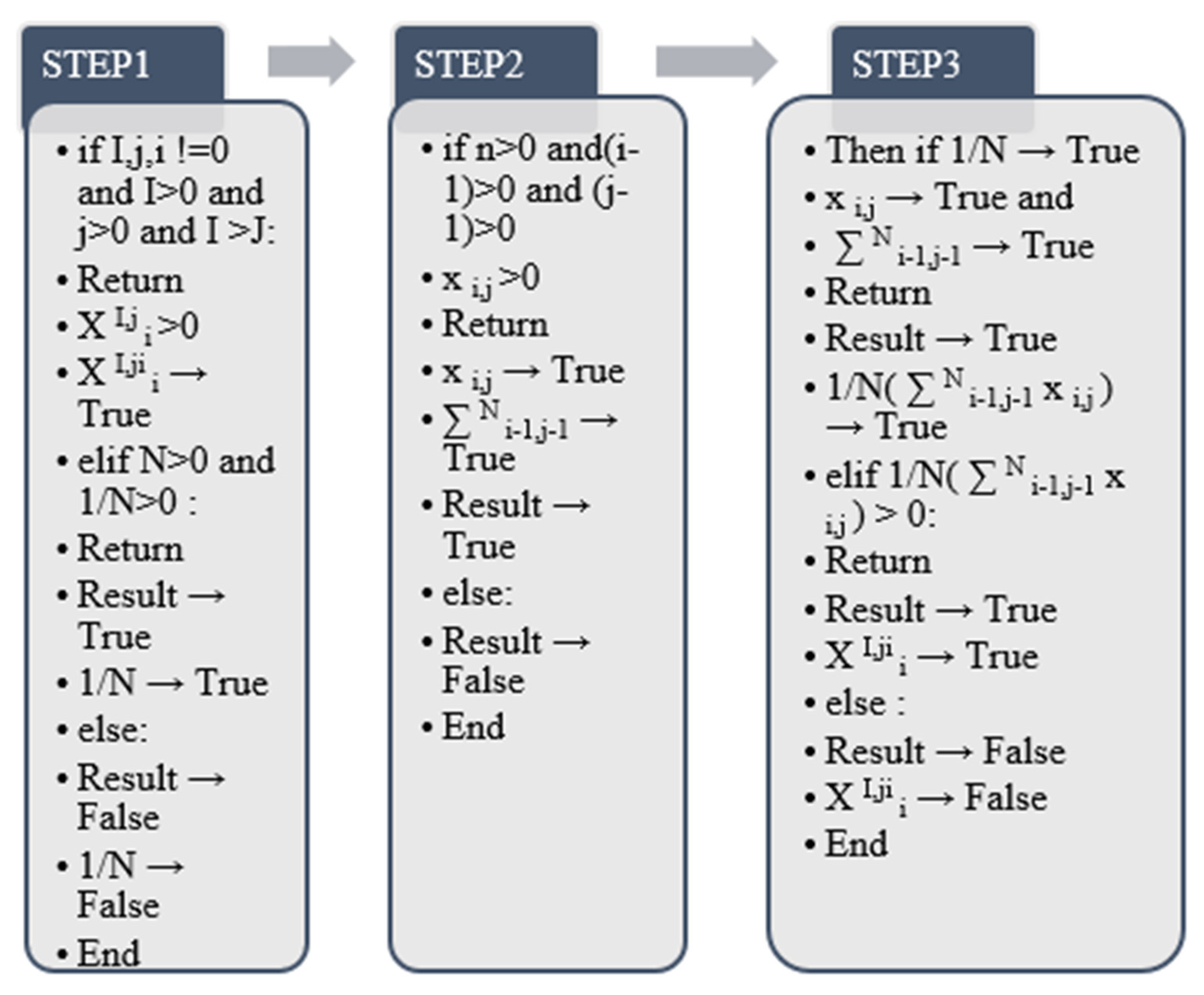 Mathematics 10 03159 g009