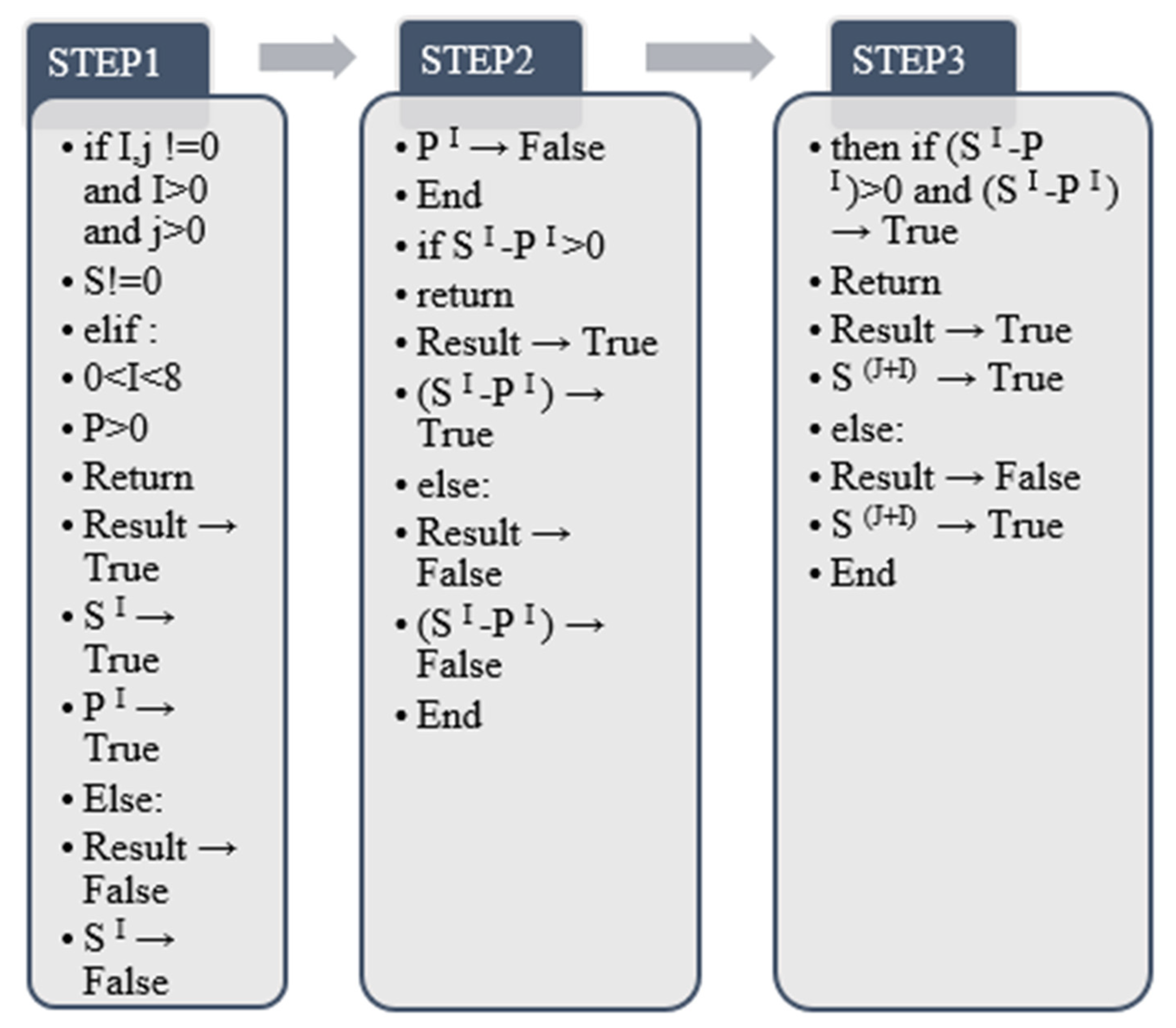 Mathematics 10 03159 g012