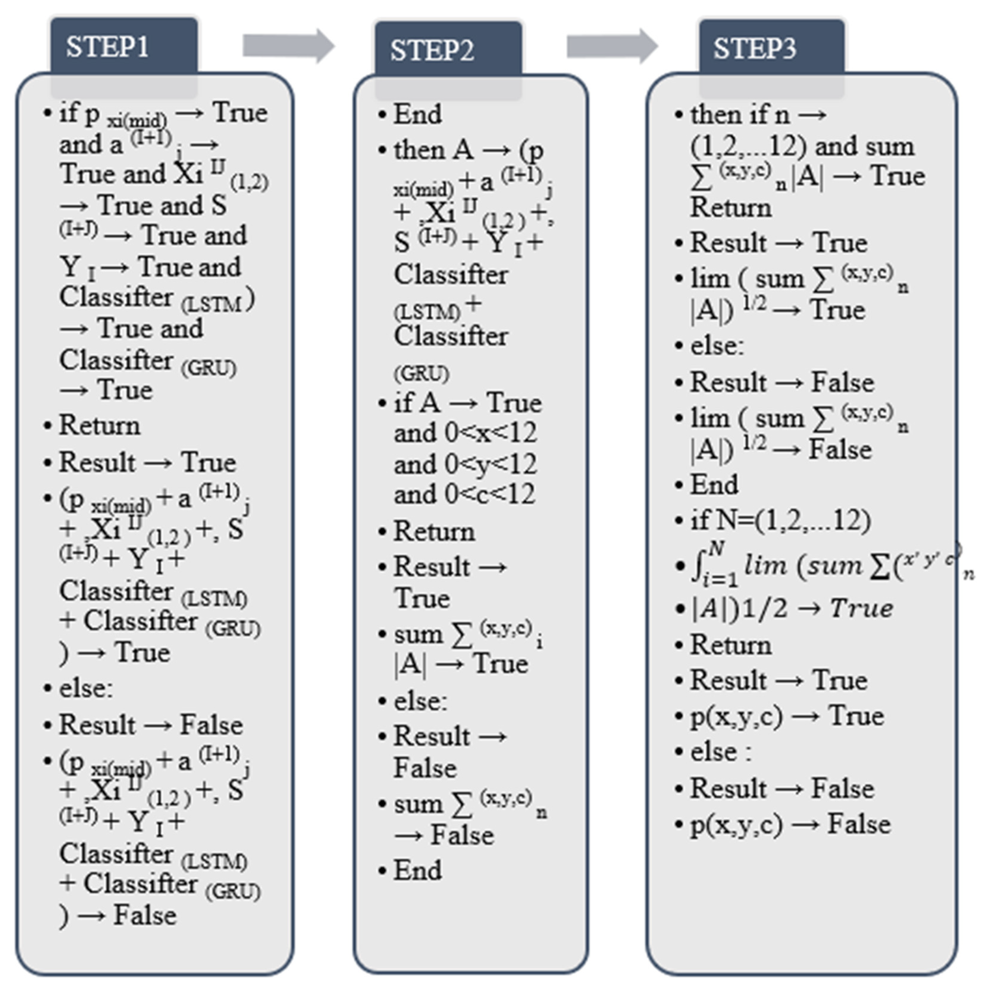 Mathematics 10 03159 g022