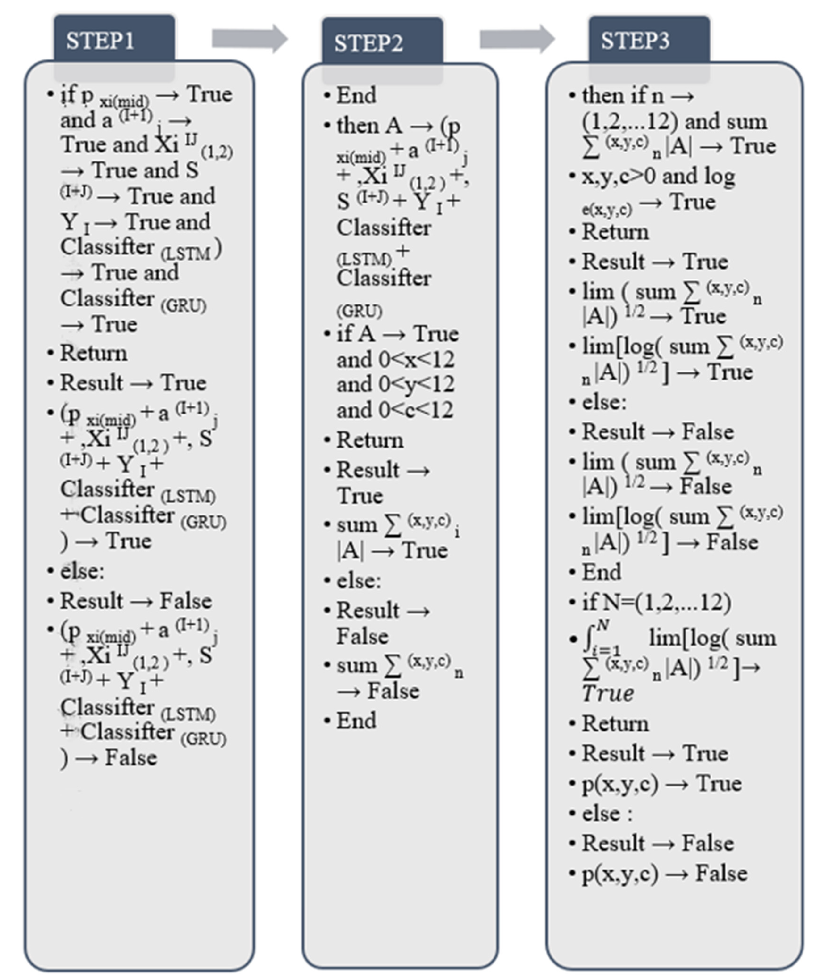 Mathematics 10 03159 g026
