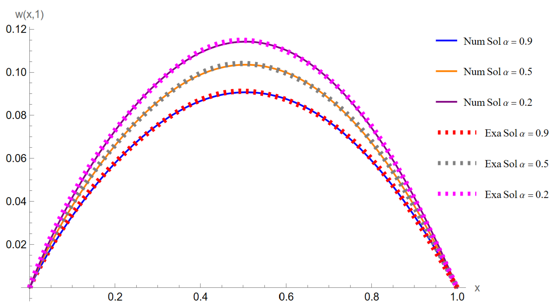Mathematics 10 03160 g003 Mathematics 10 03160 g003