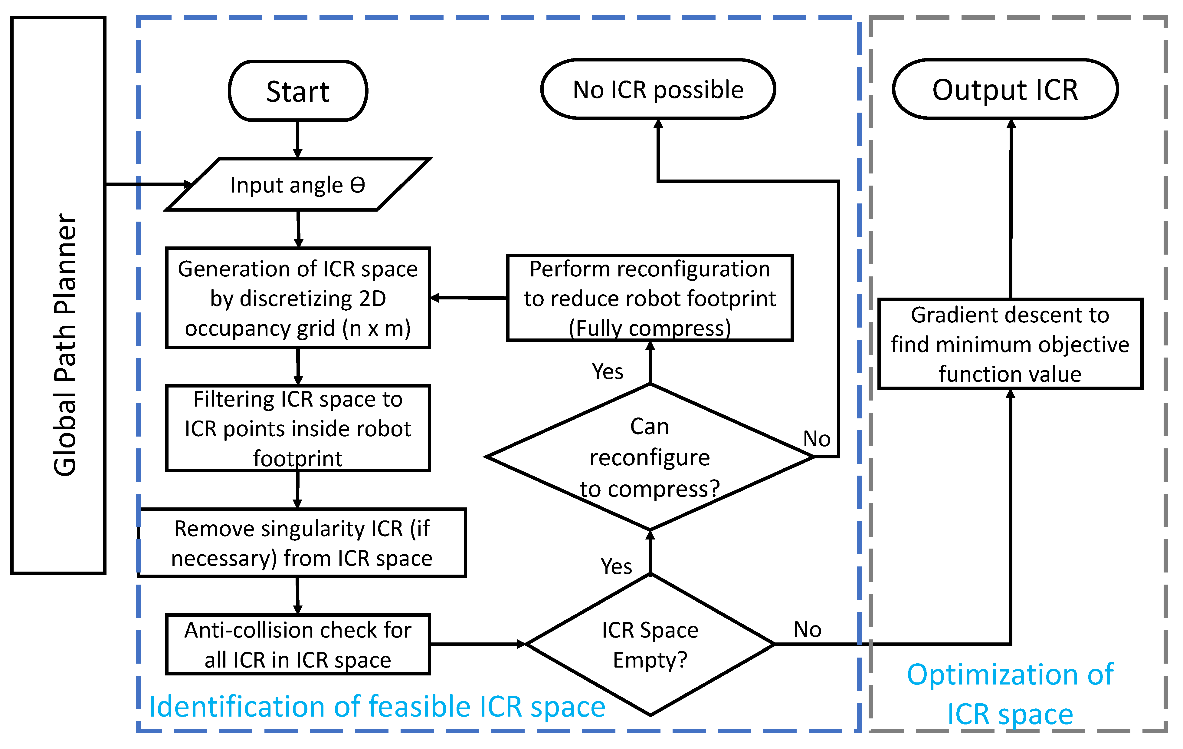 Mathematics 10 03169 g004
