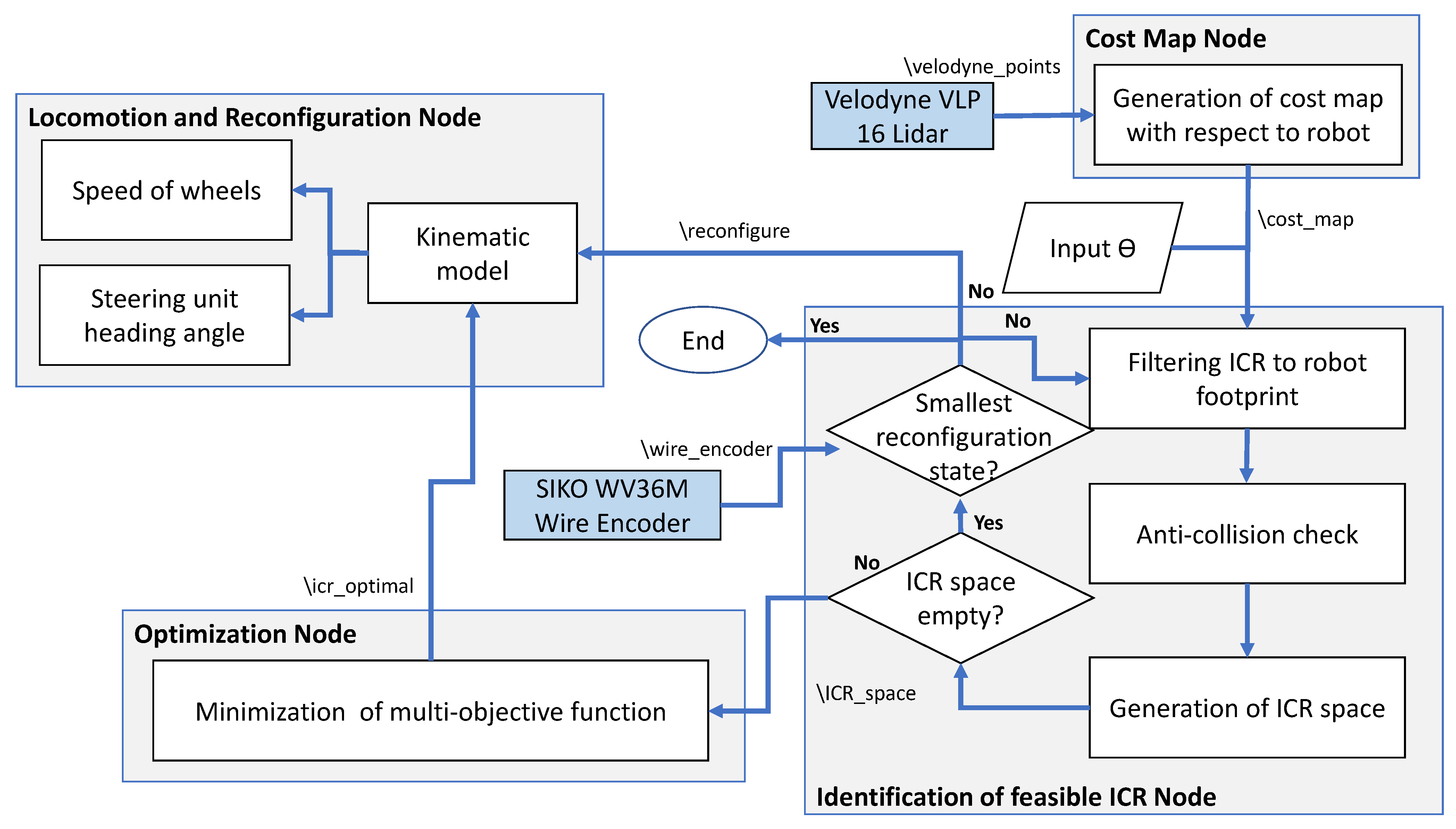 Mathematics 10 03169 g008
