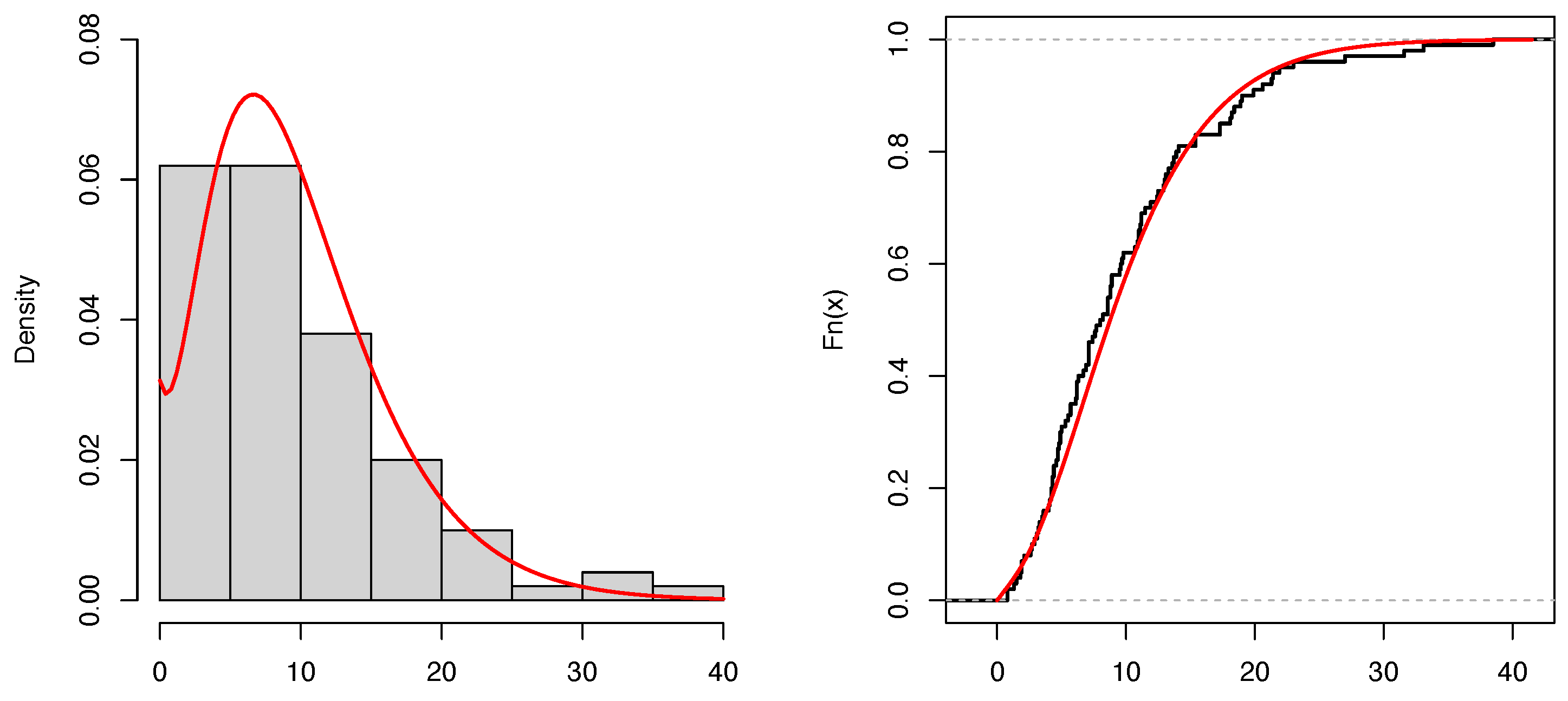 Mathematics 10 03170 g004 Mathematics 10 03170 g004