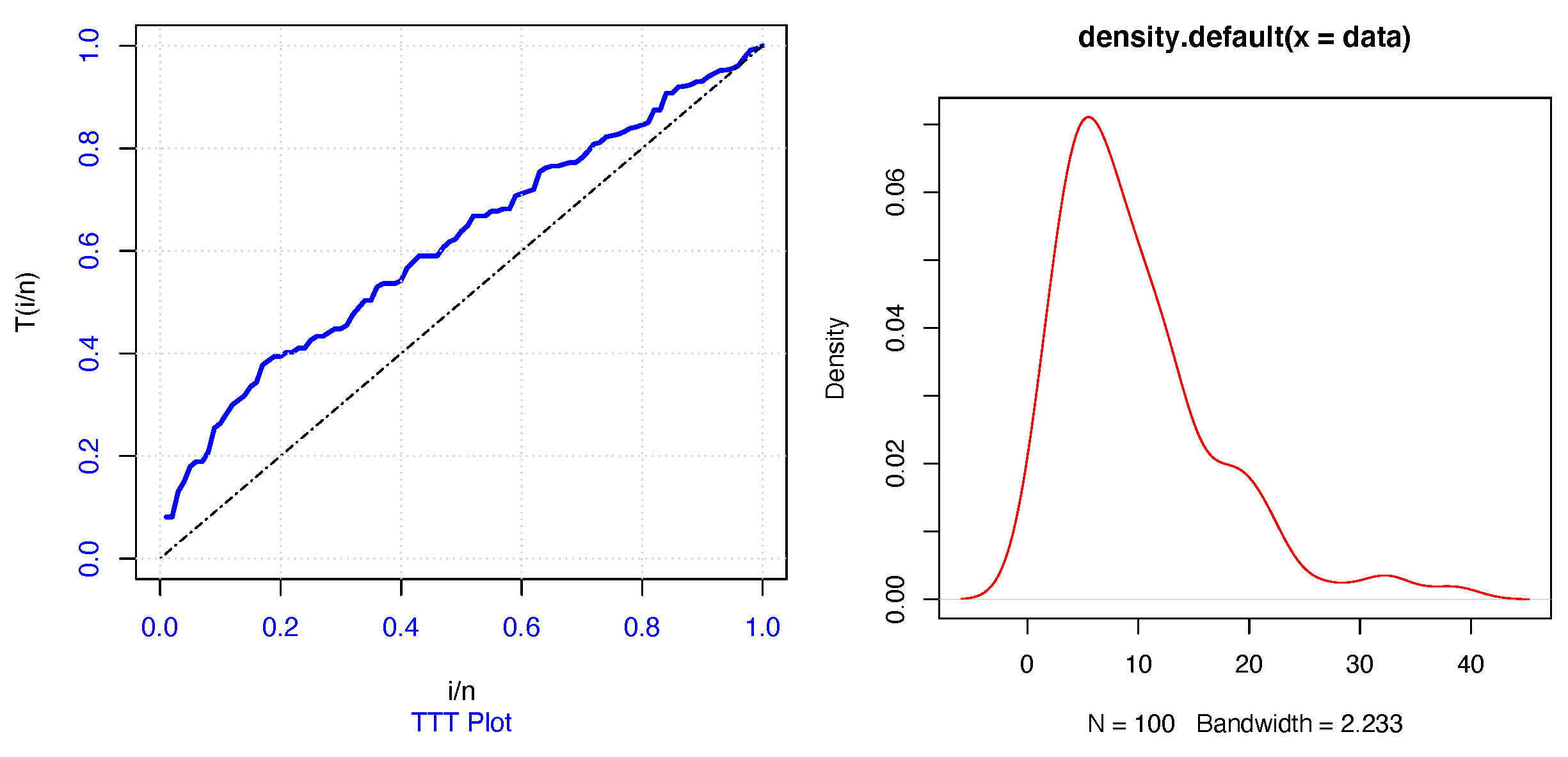 Mathematics 10 03170 g005 Mathematics 10 03170 g005