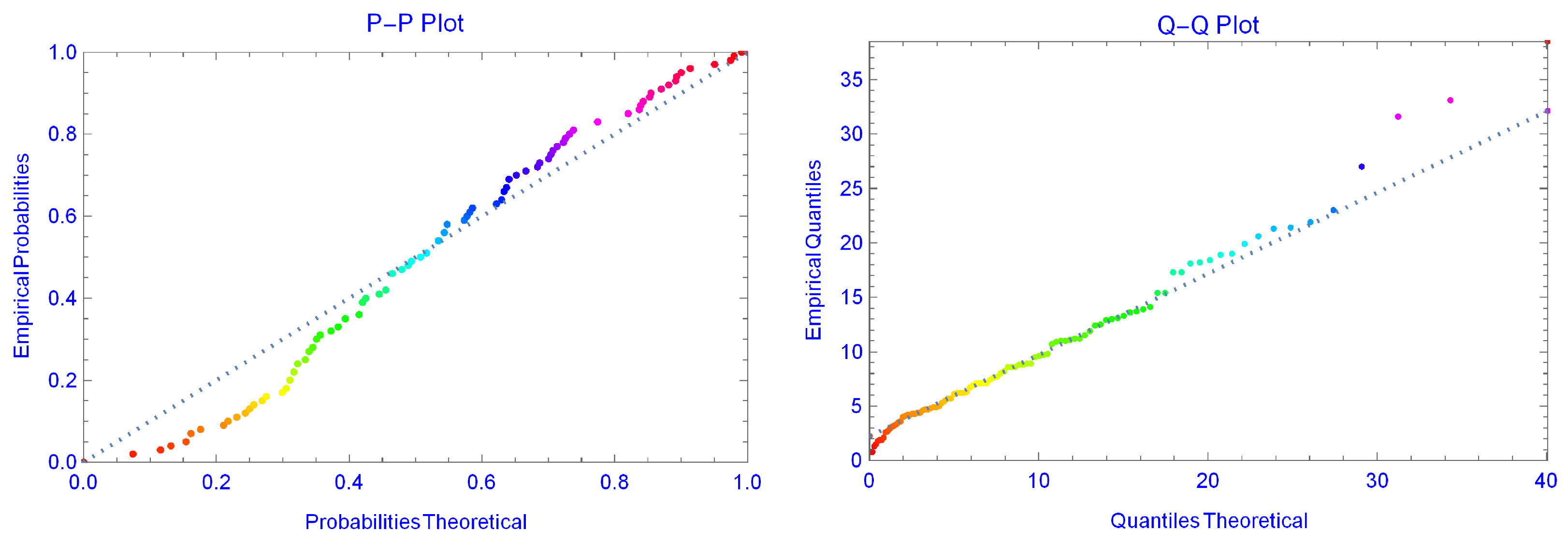 Mathematics 10 03170 g006 Mathematics 10 03170 g006