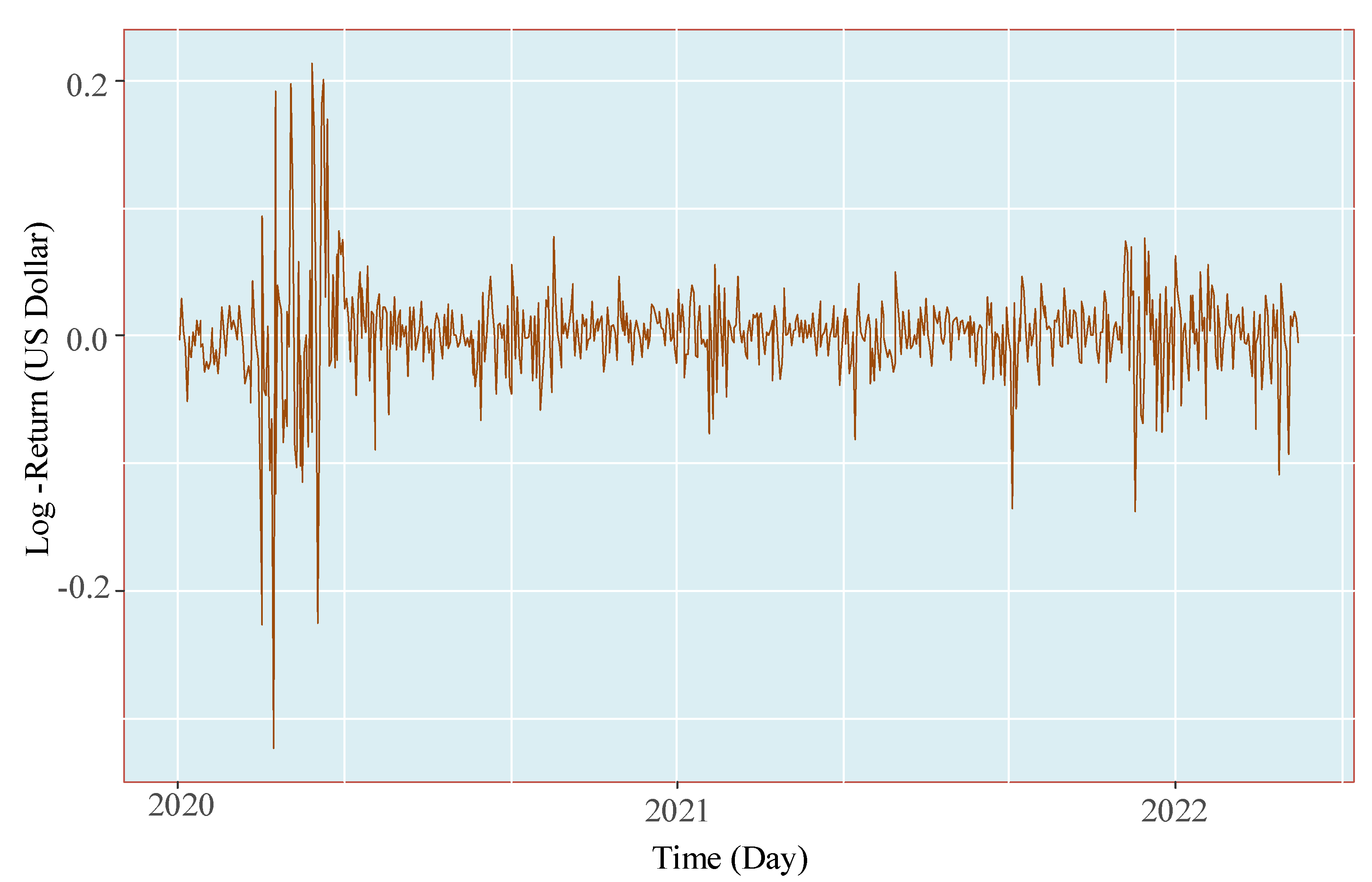Mathematics 10 03172 g002