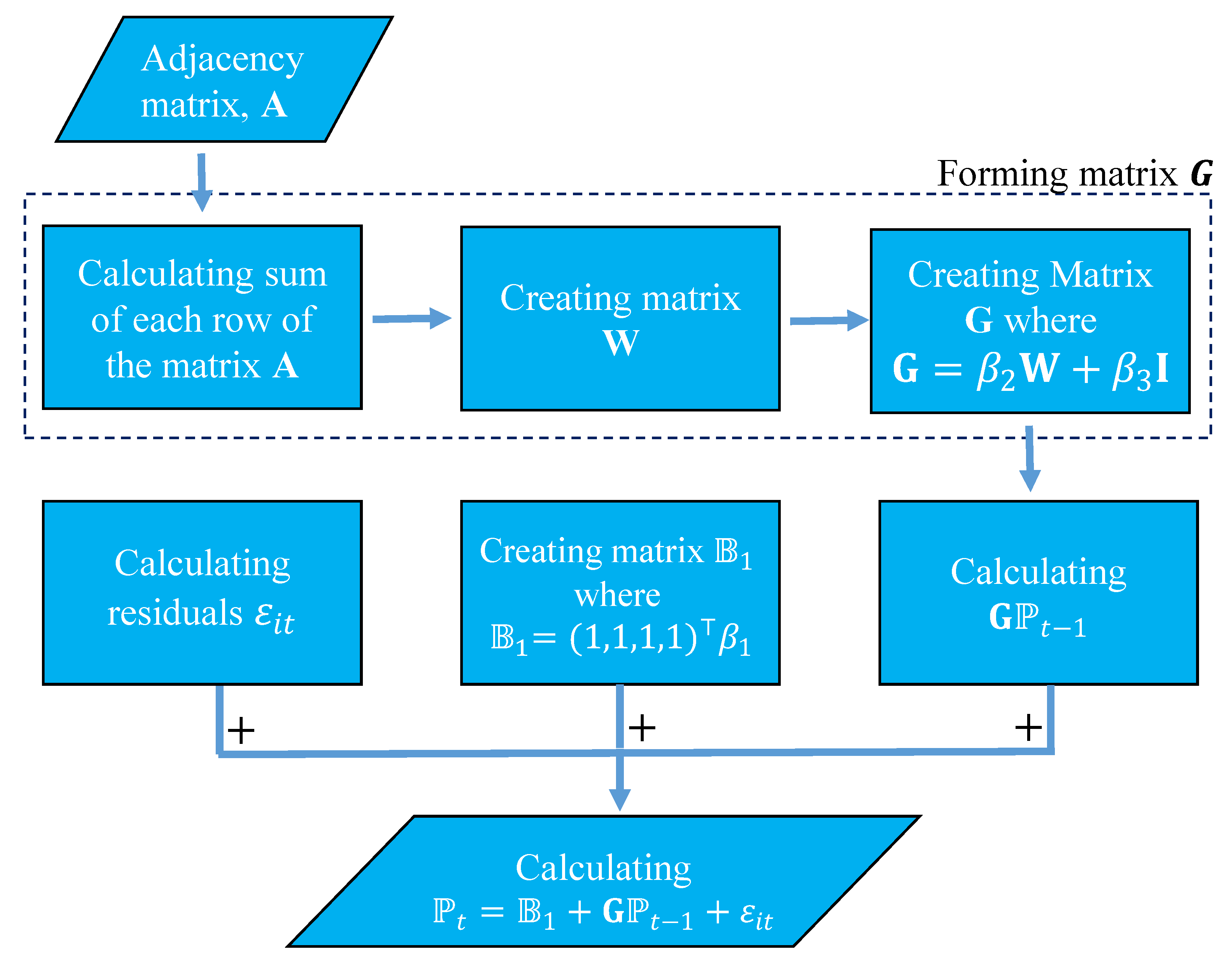 Mathematics 10 03172 g003