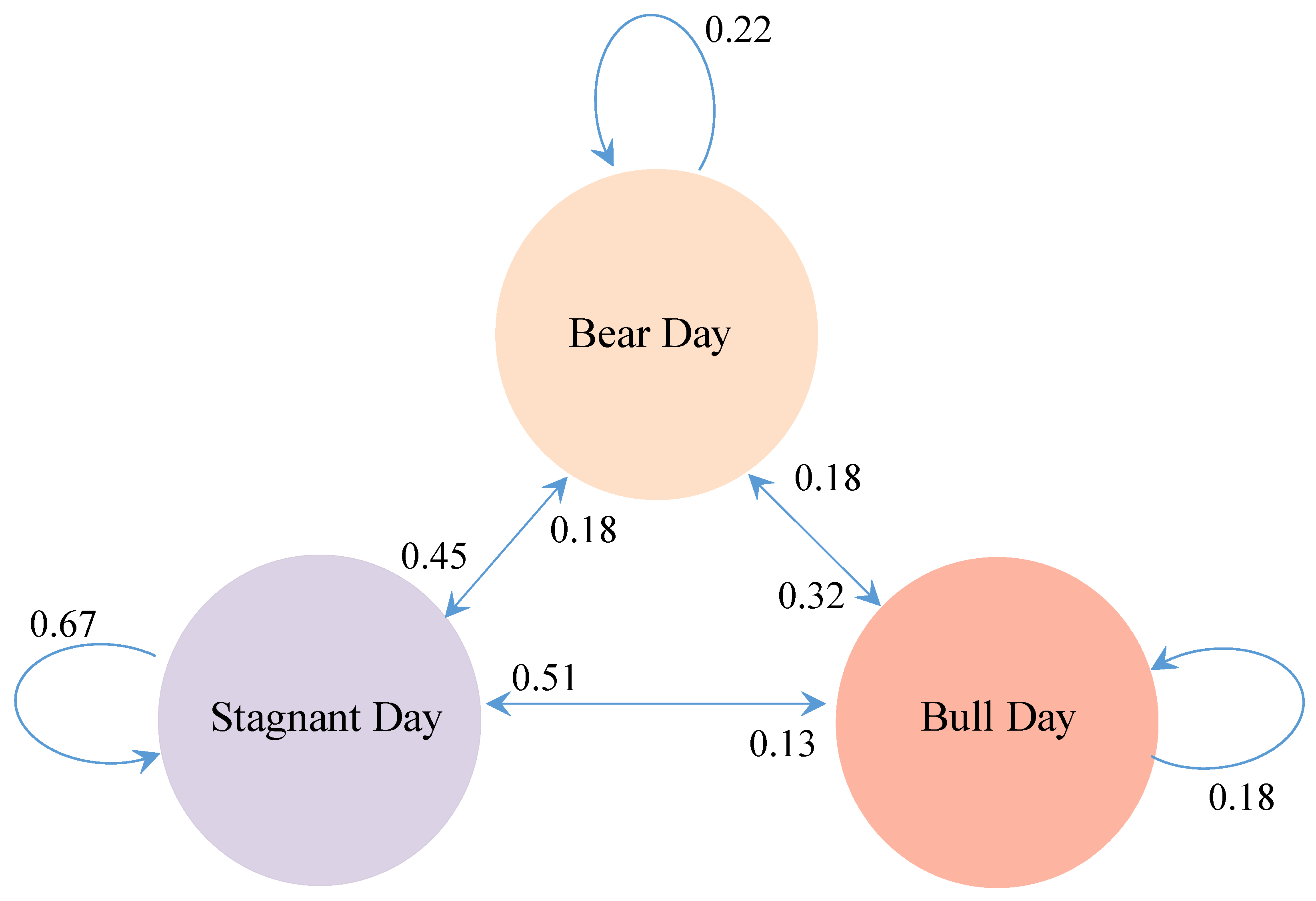 Mathematics 10 03172 g005
