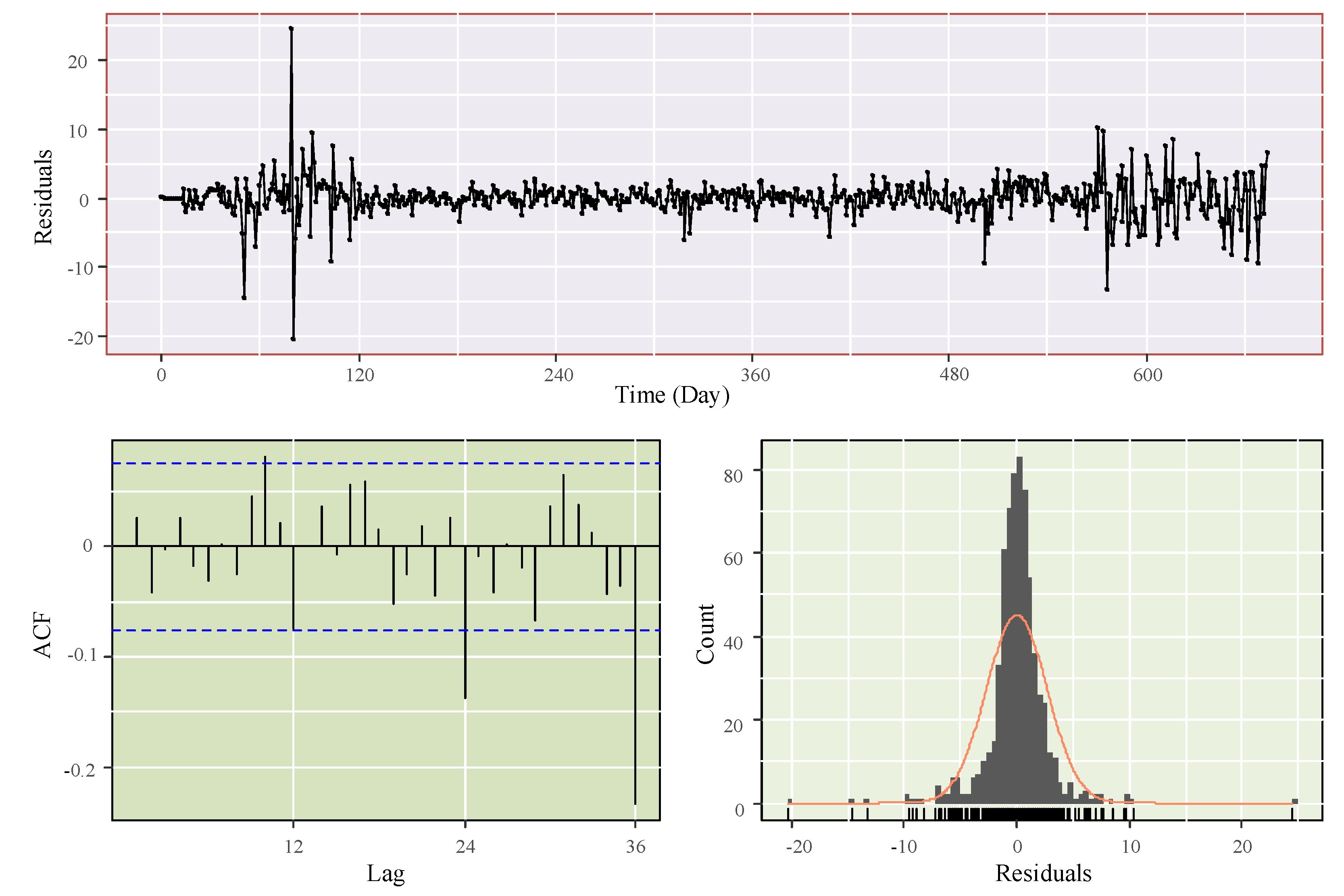 Mathematics 10 03172 g006