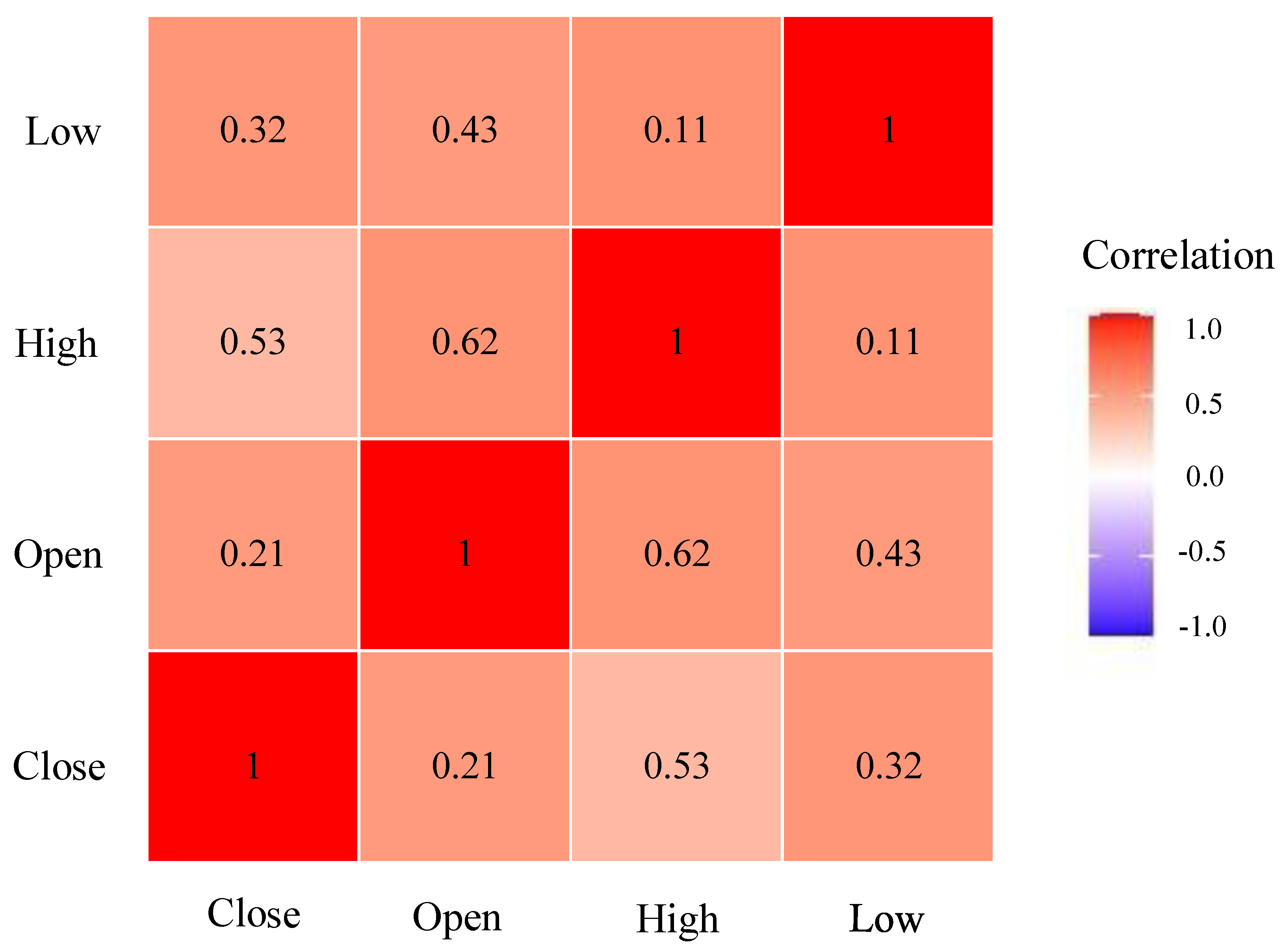 Mathematics 10 03172 g007
