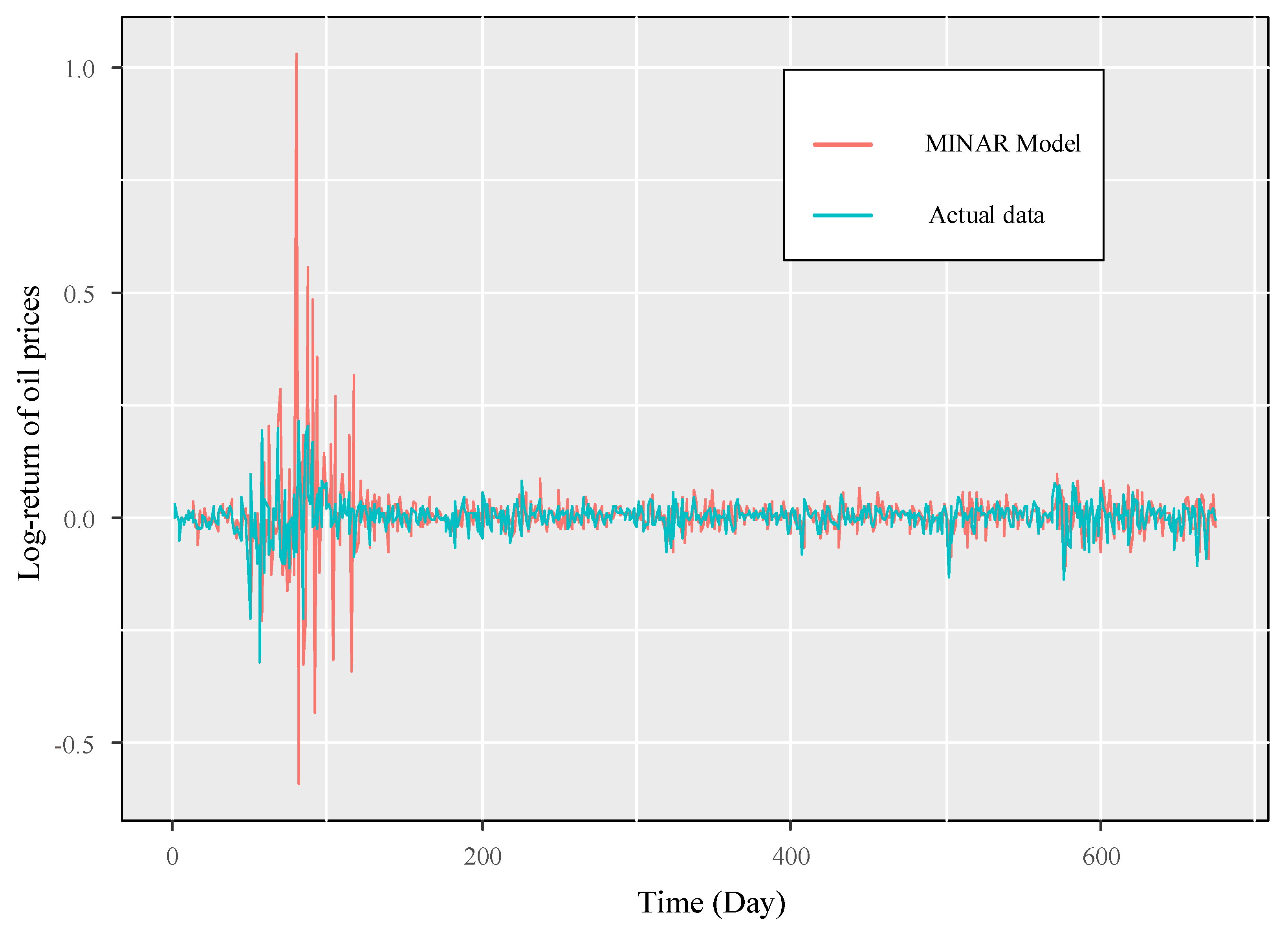 Mathematics 10 03172 g008