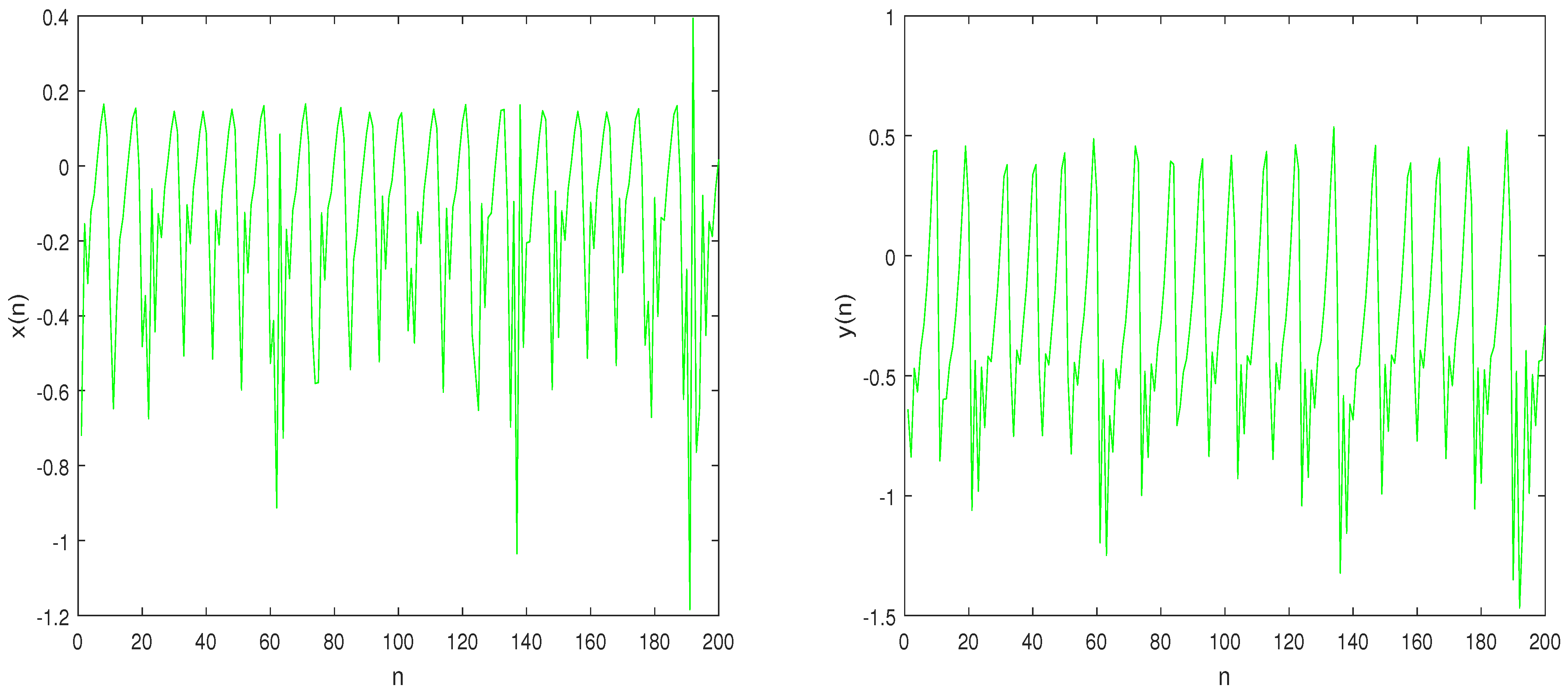 Mathematics 10 03173 g001