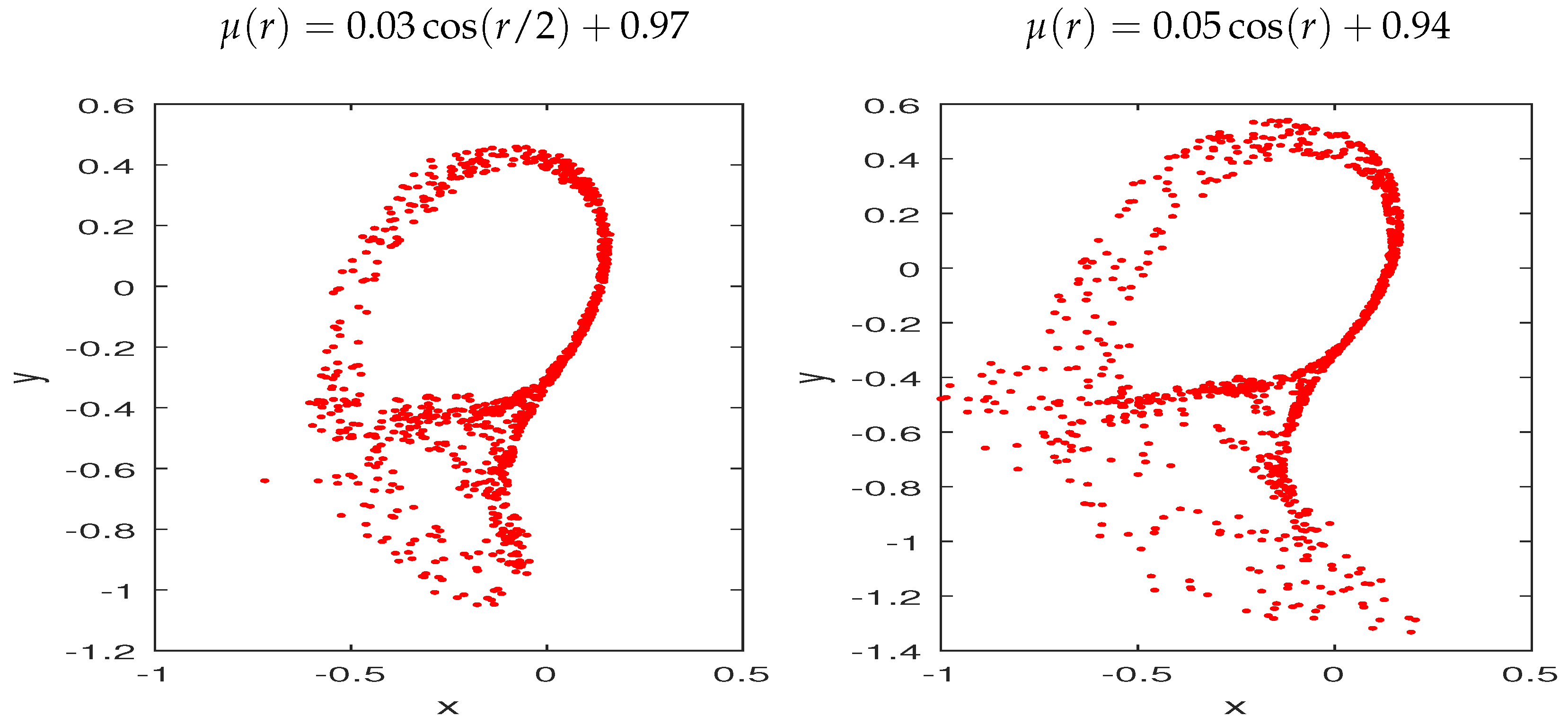 Mathematics 10 03173 g002b