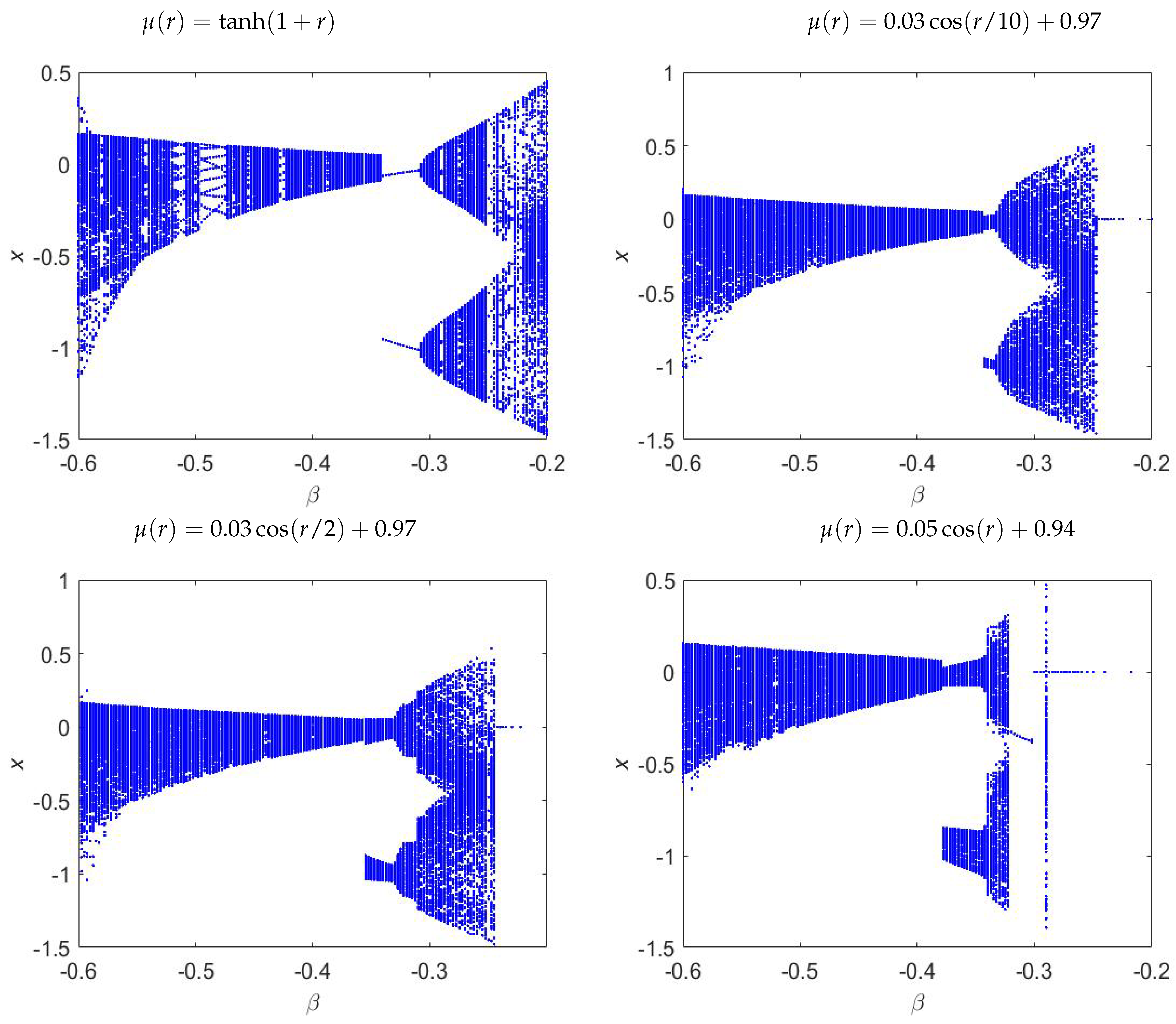 Mathematics 10 03173 g003