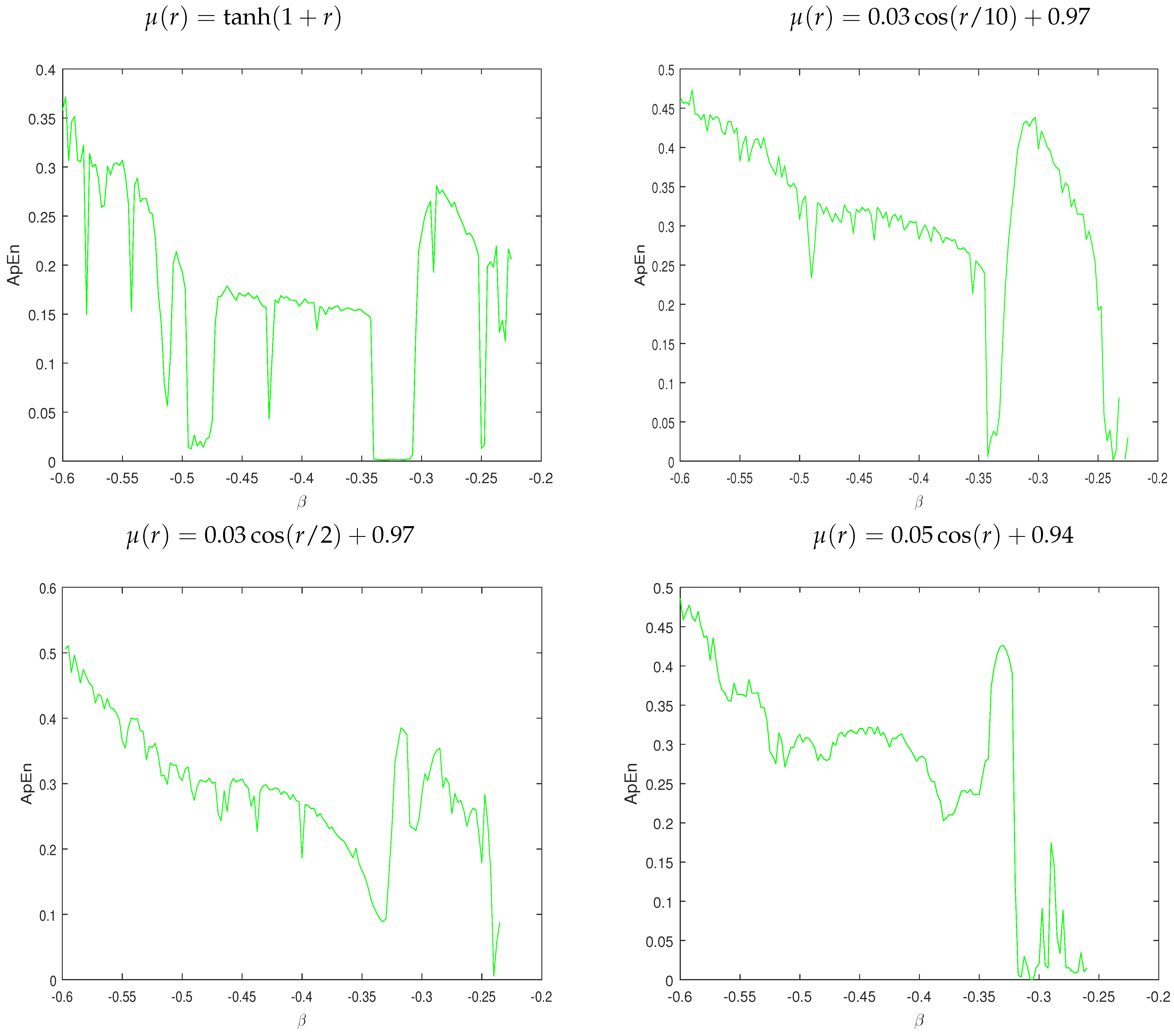 Mathematics 10 03173 g008