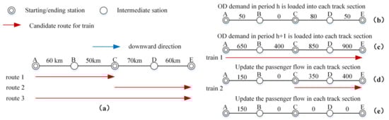 Mathematics 10 03174 g0a1 550