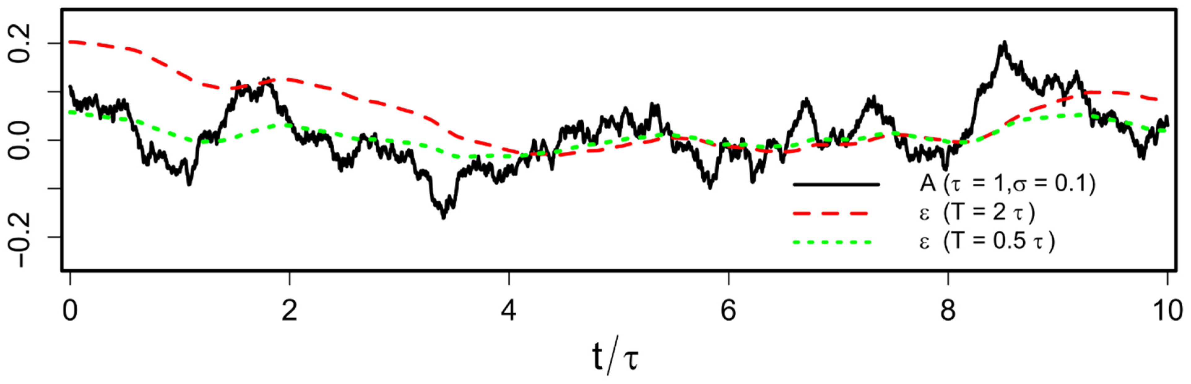 Mathematics 10 03176 g001