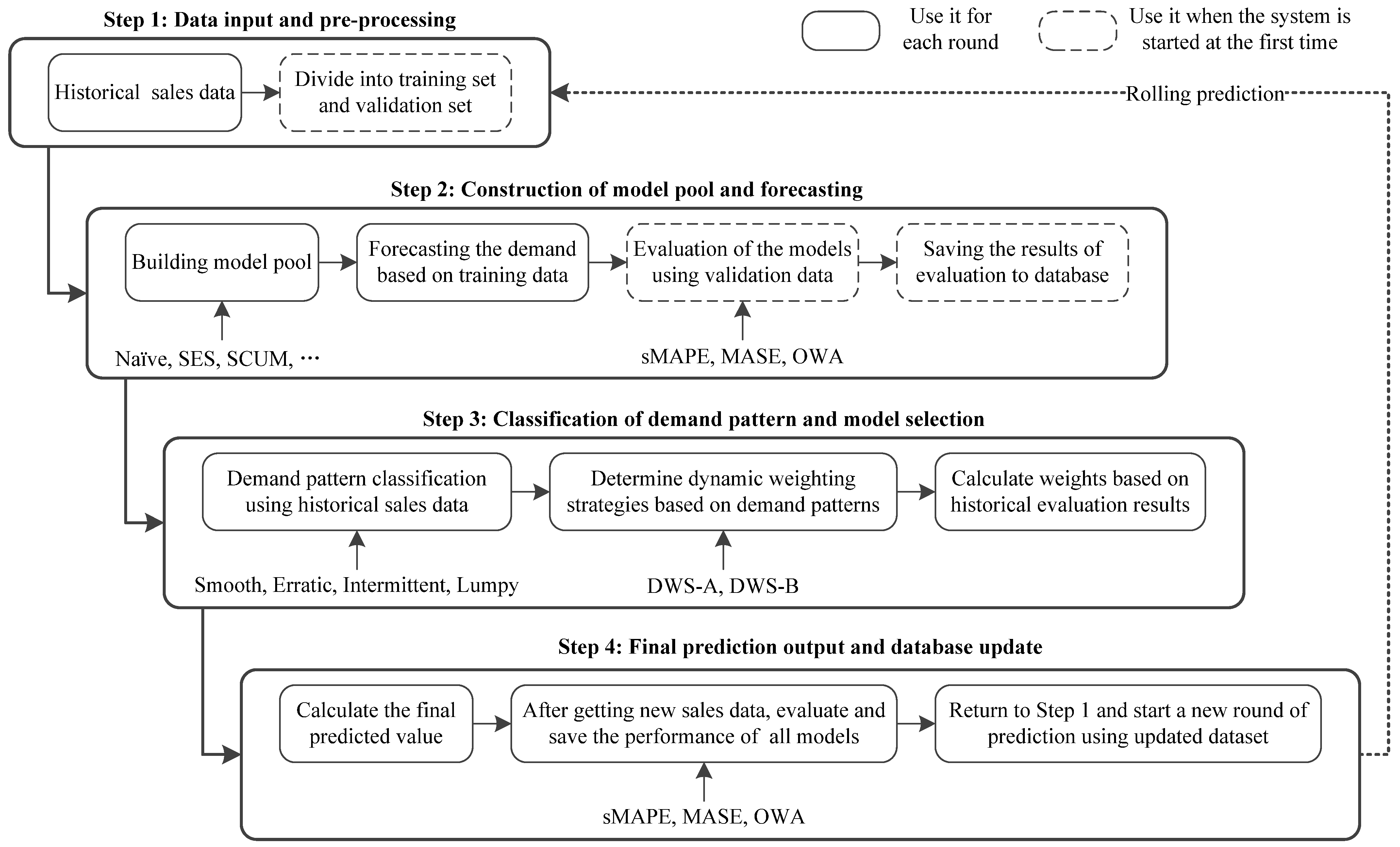 Mathematics 10 03179 g001
