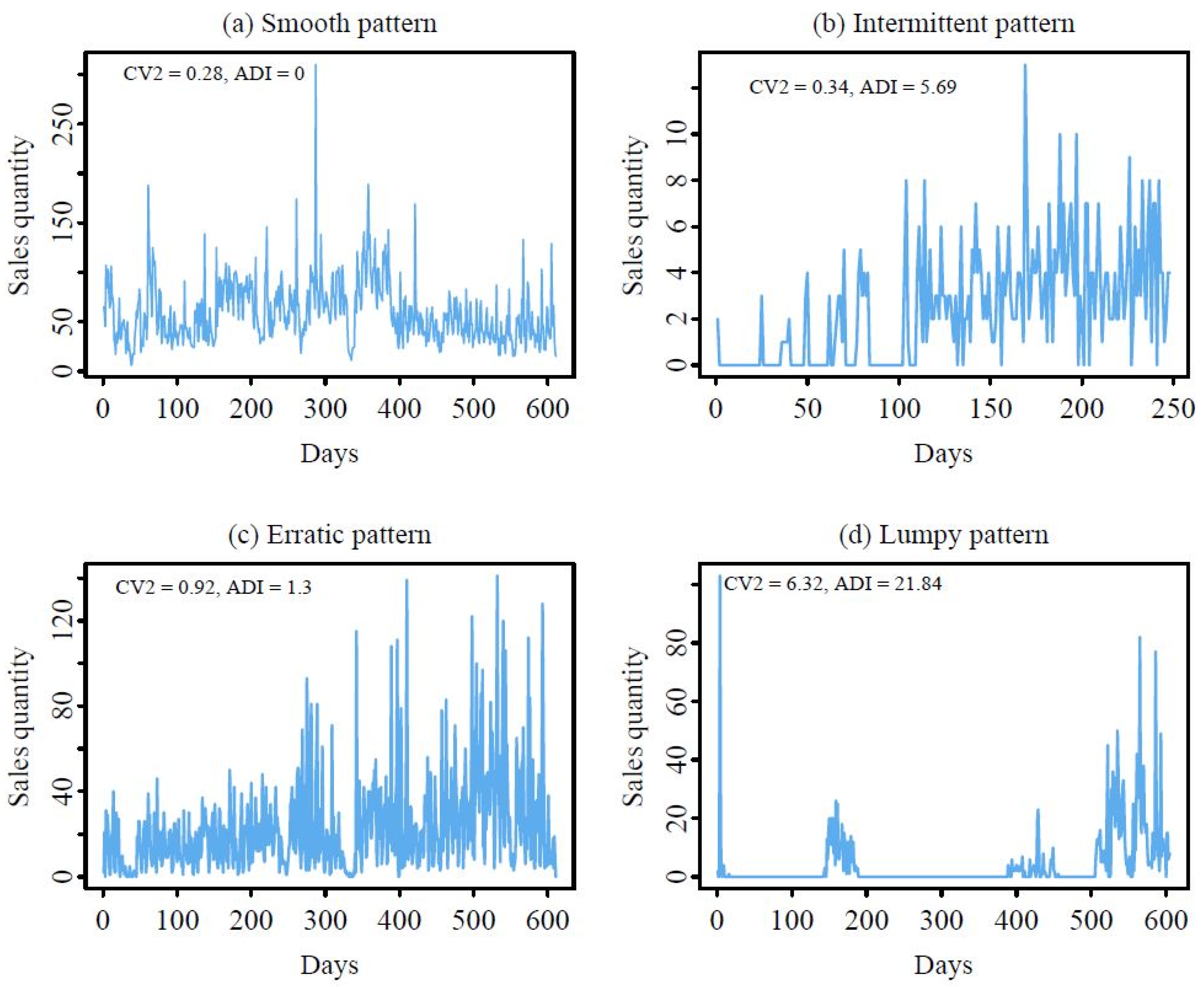 Mathematics 10 03179 g002