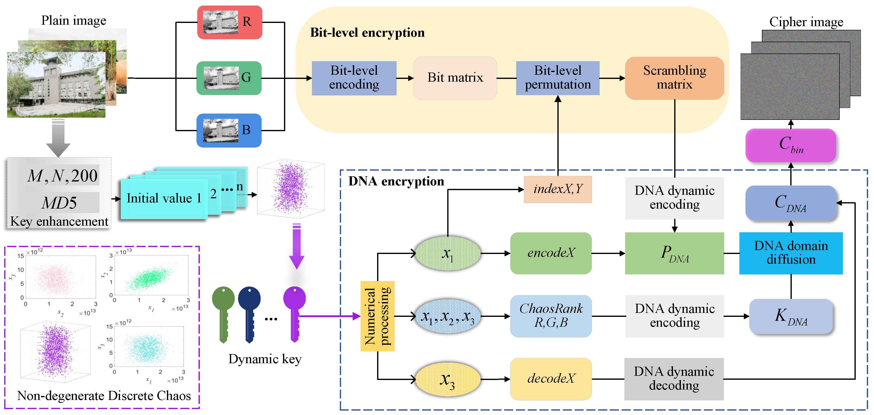 Mathematics 10 03180 g002