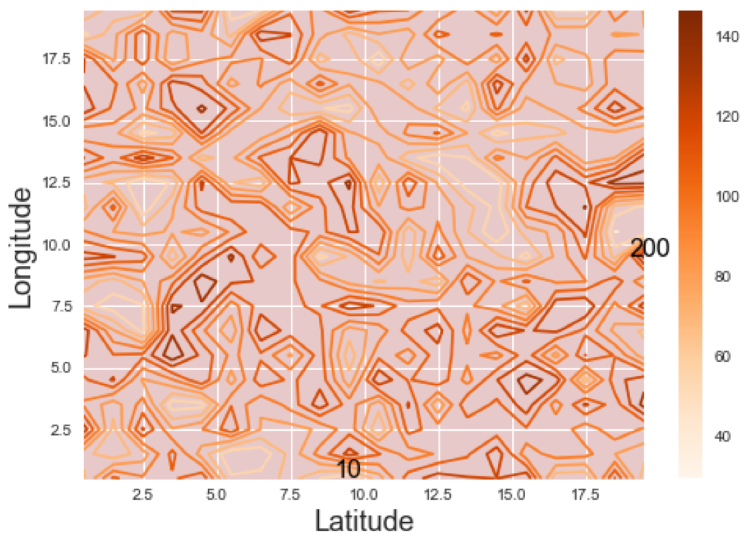 Mathematics 10 03182 g005