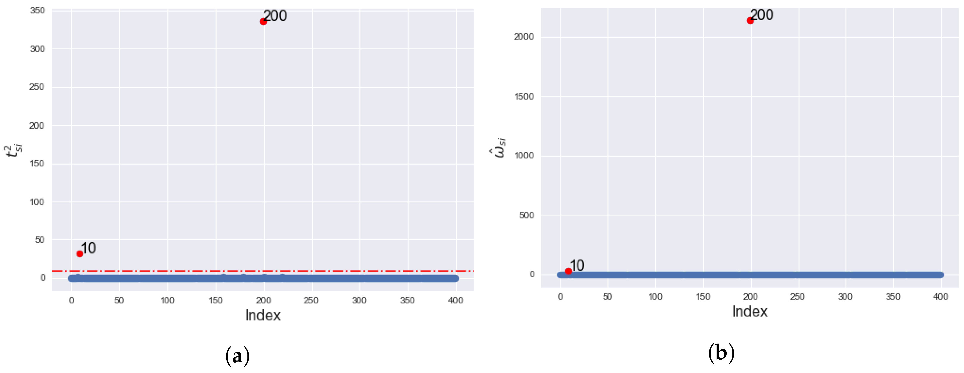 Mathematics 10 03182 g007