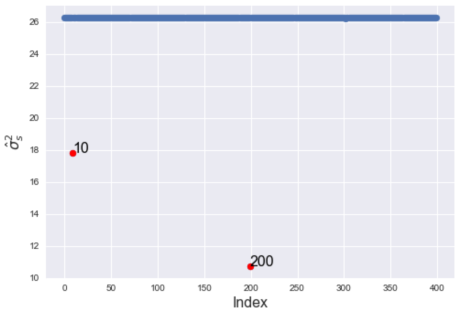Mathematics 10 03182 g008