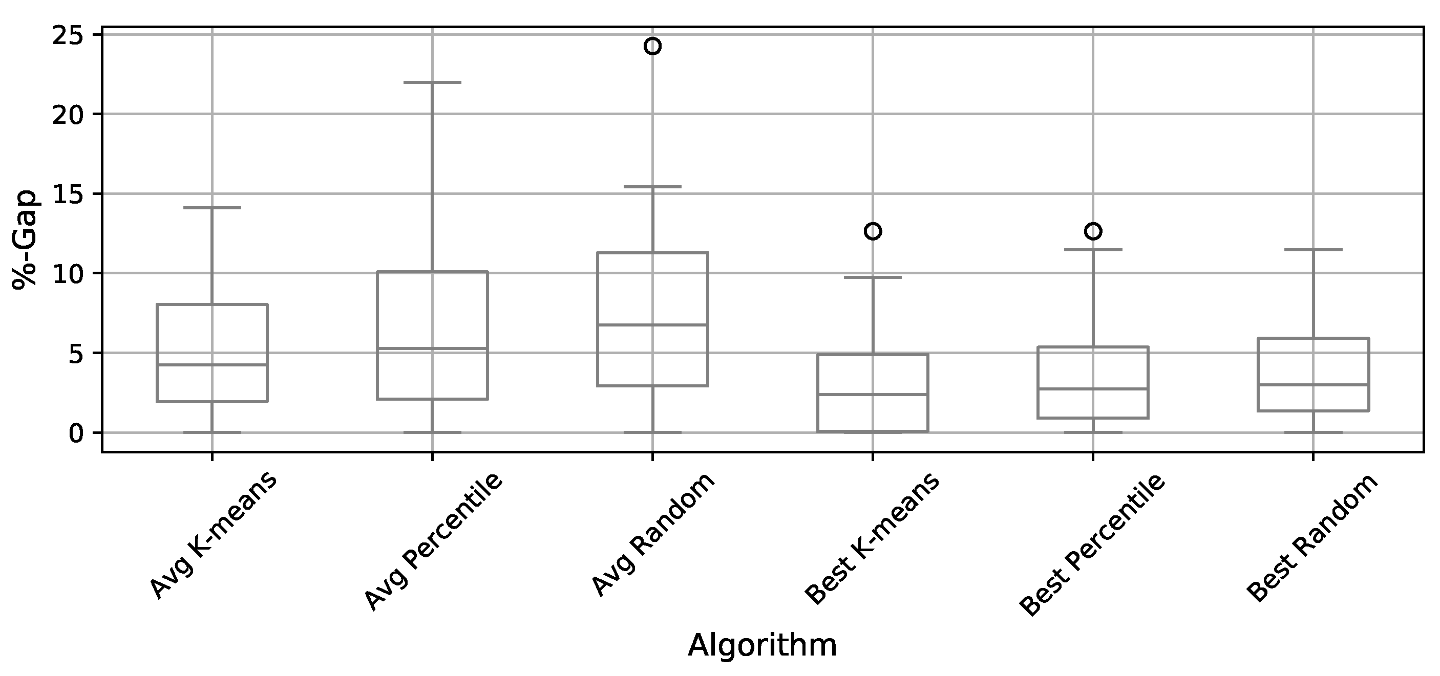 Mathematics 10 03183 g005
