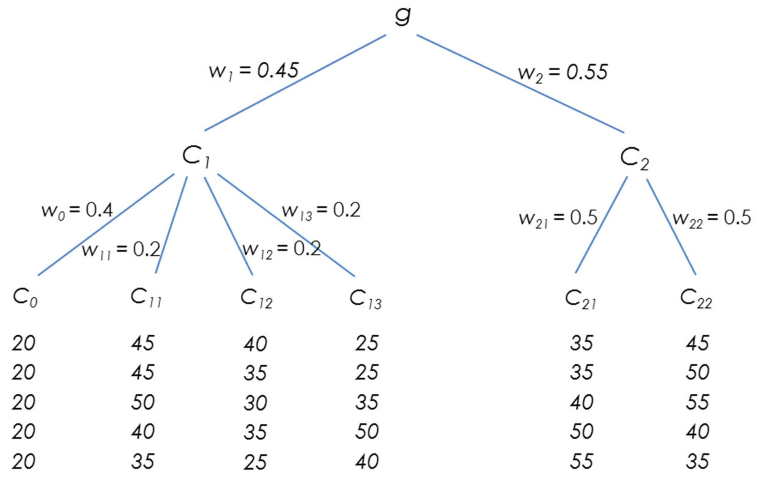 Mathematics 10 03192 g002